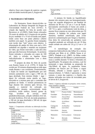 objetivo fazer uma triagem de espécies vegetais
com atividade inseticida para S. frugiperda.
2 MATERIAIS E MÉTODOS
Os bioensaios foram desenvolvidos no
Laboratório de Manejo Integrado de Pragas da
Universidade Federal do Acre (UFAC). A
criação das lagartas foi feita de acordo com
Bavaresco et. al (2002). Onde foram colocados
20 casais de adultos de S. frugiperda em gaiolas
de pvc medindo 15 x 15 cm revestida com papel,
tendo como base um prato plástico coberto
também com papel. As gaiolas foram tampadas
com tecido tipo “tule” preso com elástico. A
alimentação do adulto foi feito com mel a 10%
embebido em algodão e mantido em recipiente
de vidro, que foram renovadas a cada dois dias
para que não houvesse fermentação. As posturas
foram retiradas e colocadas em copos de 180
ml. Após a eclosão, as lagartas foram
individualizadas e alimentadas com a dieta
artificial.
O preparo da dieta foi feito de acordo
com Kasten Junior et al. (1978). O feijão foi
cozido por 30 minutos dispensando-se toda água
usada durante o seu cozimento. Posteriormente,
o feijão foi batido em liquidificador por três
minutos juntamente com o ágar e 500 mL de
água destilada. Esta mistura (feijão + ágar +
água) foi colocada numa panela ao fogo,
mexendo-se a mistura para que o conteúdo não
grudasse ao fundo. A mistura permaneceu no
fogo durante três minutos após fervura. Em
seguida o material foi colocado em
liquidificador durante, acrescentando ácido
ascórbico, ácido sórbico, formol, germe de
trigo, levedura de cerveja, metil
parahidroxibenzoato, solução inibidora (8,4 mL
de ácido fosfórico, 83,6 mL de ácido propiônico
e 108 mL de água destilada) e 500 mL de água
destilada (Tabela 1).
Tabela 1. Componentes utilizados na elaboração da dieta
artificial.
Componentes Quantidade
Feijão 55,00 g
Germe de trigo 26,40 g
Levedura de cerveja 16,90 g
Ácido ascórbico 1,70 g
Metil parahidroxibenzoato
(nipagin)
1,10 g
Ácido sórbico 0,60 g
Formol (10%) 4,20 mL
Ágar 6,80 g
Água destilada 400 mL
A mistura foi batida no liquidificador
durante três minutos para sua homogeneização.
Logo em seguida despejou-se em bandeja de
alumínio de 40 cm x 25 cm e 5 cm de fundo,
previamente esterilizada (3 horas em estufa a
105 °C) e, após o resfriamento total da dieta, a
mesma ficou exposta no raio ultravioleta por 20
minutos. A bandeja foi coberta com papel
alumínio, também esterilizado, para evitar
possíveis contaminações por fungos e bactérias.
Esta dieta foi conservada em geladeira (sem
congelar) podendo ser utilizada em até 10 dias
sendo cortado em cubos de 5,0 g (1,5 cm x 1,0
cm).
A metodologia de extração dos
compostos hidrosolúveis das folhas foi a mesma
utilizada por Brito et al., (2004), Sousa et al.
(2007), Trindade et al., (2007). As folhas verdes
foram coletadas em Rio Branco e, posteriormente,
secas a sombra durante 72 horas e trituradas em
liquidificador. No preparo dos extratos, o pó foi
misturado à água destilada na proporção de
10g/100mL de água. As suspensões foram
mantidas em frascos por 24 horas, a seguir
filtradas, obtendo o extrato aquoso a 10%
(massa/volume). A Tabela 2 apresenta o nome
comum, o nome das espécies e a família das
plantas utilizadas nos testes de toxicidade para
as larvas de S. frugiperda.
Tabela 2. Espécies utilizadas na pesquisa, nome comum,
nome científico e família.
Nome comum Nome
científico
Família
Boldo Peumus boldus Monimiaceae
Eucalipto Eucalyptus sp. Anacardiaceae
Cajueiro Anacardium
occidentale
Anacardiaceae
Crajiru Arrabidaea
chica
Bignoniaceae
Catinga de
Mulata
Aeollanthus
suaveolens
Lamiaceae
Gravioleira Annona
muricata
Annonaceae
Mamoeiro Carica papaya Caricaceae
Noni Morinda
citrifolia
Rubiaceae
 