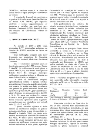 30/09/2011, conforme anexo b. A coleta dos
dados iniciou-se após aprovação e autorização
do Comitê.
A pesquisa foi desenvolvida cumprindo os
requisitos da Resolução do Conselho Nacional
de Saúde (CNS 196/96), que especifica
diretrizes e normas regulamentadoras de
pesquisas e trabalhos que envolvam seres
humanos. Processo 058/2011. Comitê de Ética
em Pesquisa da Universidade Federal do
Tocantins.
3. RESULTADOS E DISCUSSÃO
No período de 2007 a 2010 foram
registradas 2.777 intoxicações exógenas, no
Sistema de SINAN, ocorridas no Estado do
Tocantins.
Estas notificações aparecem com maior
frequência nos municípios de Araguaína,
Palmas, Porto Nacional, Miracema e Paraíso do
Tocantins.
Em 114 municípios ocorreram casos de
intoxicação, acometendo 2.735 pessoas. Destas,
2.140 (78,2 %) residiam em 10 municípios e as
outras 595 (21,8%), nos demais municípios do
Estado. Nove dos principais municípios
notificadores mantêm também a liderança nos
casos de intoxicação em residentes.
Os casos de intoxicações exógenas
apresentaram-se durante o período estudado
com diferentes frequências quando relacionados
aos gêneros. Na análise dos dados percebeu-se
que, pessoas do gênero masculino foram mais
acometidas apenas em 2007, prevalecendo as do
gênero feminino nos anos consecutivos de 2008
a 2010. Na soma das notificações constam
81casos a mais, para o gênero feminino. Não
houve associação significativa entre os gêneros
em nenhum dos anos estudados e nem no total,
onde (χ2
= 1,12; p =0,27).
O gênero feminino registrou o maior
número de intoxicações exógenas no período
estudado, semelhante ao que foi encontrado por
Gandolfi e Andrade (2006), em estudo sobre
eventos toxicológicos, realizado no estado de
São Paulo. No ano de 2007 a maior frequência
ocorreu do gênero masculino, porém, nos anos
seguintes as notificações ocorreram com maior
volume no feminino. E nesse gênero, a principal
circunstância da exposição foi tentativa de
suicídio com 476 casos seguido da acidental
com 352. Verificou-seque no masculino esta
ordem se inverte, onde a principal circunstância
foi acidental, com 421 casos e em seguida a
tentativa de suicídio com 254.
Esta predominância das tentativas de
suicídio no gênero feminino foram constatadas
também, através de estudos realizados por
Zambolim et al, 2008, sobre o perfil
epidemiológico dos pacientes intoxicados por
substâncias exógenas, atendidas no Pronto-
Socorro do Hospital das Clínicas Samuel
Libânio, em Pouso Alegre (Minas Gerais);e por
Veras e Kats (2011), no Centro de Assistência
Toxicológica de um hospital de Recife
(Pernambuco).
Ao analisar as principais faixas etárias
acometidas e associá-las a frequência por
gênero (Tabela 1), percebe-se que na faixa
etária de 1 a 4 anos o gênero mais acometido foi
o masculino, demonstrando que meninos se
intoxicam mais que meninas. Este dado é
confirmado por Presgraveet al. (2009), em
análise realizada em dados dos Centros de
Controle de Intoxicação do Rio de Janeiro.
Constatou-se ainda na Tabela 3, que na faixa
etária de 20 a 34 anos, o gênero feminino
aparece com pouca diferença do masculino.
Tabela 1. Frequência por gênero e faixas etárias
mais acometidas pelas Intoxicações exógenas
registradas no SINAN em Tocantins, no período
de 2007 a 2010.
Faixa
Etária(anos)
Masculino Feminino Total
1 a 4 315 288 603
20 a 34 409 413 822
Fonte: Ministério da Saúde/SVS - Sistema de Informação
de Agravos de Notificação – SINAN, 2012.
Esta maior ocorrência na faixa etária de
20 a 34 anos, confirma dados encontrados em
referências bibliográficas consultadas, em que
pessoas nas faixas etárias produtivas estão mais
expostas aos agentes tóxicos, com maior risco
de adoecimento (ALVES et al, 2008;
LONDRES, 2011).
Percebe-se na Tabela 2, que no gênero
feminino a tentativa de suicídio aparece como
principal circunstância, seguida da acidental;
enquanto no gênero masculino a acidental
 