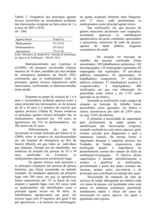 Tabela 7: Frequência dos principais agentes
tóxicos envolvidos na circunstância acidental,
das intoxicações exógenas na faixa etária de 1 a
4 anos, de 2007 a 2010.
(N= 248)
Agente tóxico Total (%)
Medicamento 91 (15,9)
Domissanitários 85 (14,1)
Agroxóticos 72 (11,9)
Fonte: Ministério da Saúde/SVS - Sistema de Informação
de Agravos de Notificação – SINAN, 2012.
Dadosencontrados por Lourenço et
al.(2008), em pesquisa envolvendo crianças
menores de 10 anos, atendidas em uma unidade
de emergência pediátrica do Recife (PE),
constataram que os medicamentos eram os
principais agentes tóxicos responsáveis pelas
intoxicações, confirmando os dadosencontrados
neste estudo.
Enquanto no grupo da crianças de 1 a 4
anos a circunstância acidental aparece como a
causa principal nas intoxicações, no de pessoas
de 20 a 34 anos é a tentativa de suicício que
aparece primeiro (Tabela 8). Nestas tentativas
os principais agentes tóxicos utilizados são, os
medicamentos presentes em 154 casos, os
agrotóxicos, em 118; os domissanitários em
20e outros em 32 casos.
Diferentemente do que foi
encontrado no estudo realizado por Santos et al.
(2009), sobre as tentativa de suicídioatendidas
em um hospital de emergência no Rio de
Janeiro (Brasil), em que todos os indivíduos
que tentaram, fizeram uso de chumbinho; nas
tentativas de suicídio em pessoas de 20 a 34
anos, notificadas no Tocantins, os
medicamentos aparecerem em primeiro lugar.
Os agentes tóxicos mais presentes e
as principais ocupações das pessoas do gênero
feminino, que foram acometidas no período
estudado. As estudantes aparecem em primeiro
lugar com 268 casos, em que, os agrotóxicos
foram responsáveis por 73; as donas de casa
ocupam o segundo lugar, com 263 casos, onde
os medicamentos são identificados como o
principal agente tóxico em 96 deles. As
trabalhadoras agropecuárias em geral, em
terceiro lugar com 19 registros, dos quais 8 são
por agrotóxicos, e as técnicas em enfermagem,
na quarta ocupação feminina mais frequente,
com 11 casos, onde predominam os
medicamentos como principal agente tóxico.
Nas notificações em que pessoas do
gênero masculino declararam suas ocupações,
novamente aparecem os trabalhadores
agropecuários em geral, estudantes, aposentados
e pensionista, motoristas de carro de passeio,
agentes de saúde pública, reagentes
comunitários de saúde.
Na situação no mercado de
trabalho das pessoas notificadas foram
encontrados: 180 trabalhadores autônomos; 162
desempregados; 135 empregados registrados; 82
empregados não registrados; 74 servidores
públicos estatutários; 45 aposentados; 34
trabalhadores temporários; 19 servidores
públicos celetistas; 17 trabalhadores avulsos; 6
cooperativados; 5 empregadores; 486
notificações em que esta informação foi
preenchida como outros e em 1.532 como
ignorado ou em branco.
Somando as notificações cujos campos da
situação no mercado de trabalho foram
preenchidos como ignorados, em branco e
outros, encontrou-se um valor de 2.018 casos,
ou seja, 72,6% da amostra.
É premente a necessidade de capacitação
para profissionais de saúde quanto à
identificação das intoxicações exógenas,
evitando confundi-las com outros agravos; quais
exames solicitar para diagnóstico e qual o
tratamento instituir. Da mesma forma, é
importante designar e capacitar pessoas nas
Unidades de Saúde, responsáveis pela
notificação quanto a importância do
preenchimento correto dos campos da ficha de
notificação/investigação. O objetivo destas
capacitações é atender satisfatoriamente o
usuário e qualificar as notificações,
possibilitando a partir dos dados contidos nas
mesmas, propor ações preventivas e de
promoção que contribuam na redução dos casos.
Necessidade de expansão da rede de
serviços de saúde, abrangendo um número cada
vez maior de pessoa, em localidades antes com
pouca ou nenhuma assistência, permitindo
atendimento rápido e eficaz em casos de
intoxicação ou outros agravos aos quais a
população está exposta.
 