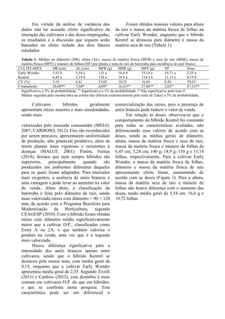 Em virtude da análise de variância dos
dados não ter acusado efeito significativo da
interação das cultivares e das doses empregadas,
os resultados e a discussão que seguem serão
baseados no efeito isolado dos dois fatores
estudados.
Foram obtidos maiores valores para altura
da raiz e massa da matéria fresca de folhas na
cultivar Early Wonder, enquanto que o híbrido
Kestrel se destacou para diâmetro e massa da
matéria seca de raiz (Tabela 1).
Tabela 1: Médias do diâmetro (DR), altura (AL), massa de matéria fresca (MFR) e seca de raiz (MSR), massa de
matéria fresca (MFF) e número de folhas (NF) por planta e nota da raiz da beterraba para incidência de anel branco.
CULTIVARES DR (cm) AL (cm) MFR (g) MSR (g) MFF (g) NF Nota
Early Wonder 5,91 b 5,54 a 125 a 16,6 b 151,0 a 10,71 a 2,35 a
Kestrel 6,45 a 5,25 b 136 a 18,9 a 114,3 b 11,13 a 0,15 b
CV (%) 5,19 6,61 13,02 10,25 16,69 8,56 59,63
F tratamento 28,69** 7,04* 4,09ns
16,41** 27,48** 2,03ns
87,12**
Significativo a 5% de probabilidade; **
Significativo a 1% de probabilidade; ns
Não significativo pelo teste F.
Médias seguidas pela mesma letra na coluna não diferem estatisticamente pelo teste de Tukey a 5% de probabilidade.
Cultivares híbridos geralmente
apresentam raízes maiores e mais arredondadas,
sendo mais
valorizadas pelo mercado consumidor (MELO,
2007; CARDOSO, 2012). Eles são reconhecidos
por serem precoces, apresentarem uniformidade
de produção, alto potencial produtivo, além de
terem plantas mais vigorosas e resistentes à
doenças (MALUF, 2001). Porém, Freitas
(2014), destaca que nem sempre híbridos são
superiores, principalmente quando são
produzidos em ambientes diferentes daqueles
para os quais foram adaptados. Para mercados
mais exigentes, a ausência de anéis brancos é
uma vantagem e pode levar ao aumento no valor
de venda. Além disto, a classificação da
beterraba é feita pelo diâmetro da raiz, sendo
mais valorizado raízes com diâmetro > 90 < 120
mm, de acordo com o Programa Brasileiro para
Modernização da Horticultura, segundo
CEAGESP (2010). Com o híbrido foram obtidas
raízes com diâmetro médio significativamente
maior que a cultivar O.P., classificadas como
Extra A ou 2A, o que também valoriza o
produto na venda, uma vez que é a segunda
mais valorizada.
Houve diferença significativa para a
intensidade dos anéis brancos apenas entre
cultivares, sendo que o híbrido Kestrel se
destacou pela menor nota, com média geral de
0,15, enquanto que a cultivar Early Wonder
apresentou média geral de 2,35. Segundo Tivelli
(2011) e Cardoso (2012), esse distúrbio é mais
comum em cultivares O.P. do que em híbridos,
o que se confirma nesta pesquisa. Esta
característica pode ser um diferencial n
comercialização das raízes, pois a presença de
anéis brancos pode reduzir o valor de venda.
Em relação às doses, observou-se que o
comportamento do híbrido Kestrel foi constante
para todas as características avaliadas, não
diferenciando seus valores de acordo com as
doses, sendo as médias gerais de diâmetro,
altura, massa da matéria fresca e seca de raiz,
massa da matéria fresca e número de folhas de
6,45 cm; 5,24 cm; 140 g; 18,9 g; 110 g e 11,14
folhas, respectivamente. Para a cultivar Early
Wonder, a massa da matéria fresca de folhas,
diâmetro e massa da matéria fresca de raiz
apresentaram efeito linear, aumentando de
acordo com as doses (Figura 1). Para a altura,
massa da matéria seca de raiz e número de
folhas não houve diferença com o aumento das
doses, tendo média geral de 5,54 cm; 16,6 g e
10,72 folhas.
 