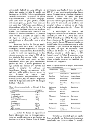 Universidade Federal do Acre (UFAC). A
criação das lagartas foi feita de acordo com
Bavaresco et. al (2002). Onde foram colocados
20 casais de adultos de S. frugiperda em gaiolas
de pvc medindo 15 x 15 cm revestida com papel,
tendo como base um prato plástico coberto
também com papel. As gaiolas foram tampadas
com tecido tipo “tule” preso com elástico. A
alimentação do adulto foi feito com mel a 10%
embebido em algodão e mantido em recipiente
de vidro, que foram renovadas a cada dois dias
para que não houvesse fermentação. As posturas
foram retiradas e colocadas em copos de 180
ml. Após a eclosão, as lagartas foram
individualizadas e alimentadas com a dieta
artificial.
O preparo da dieta foi feito de acordo
com Kasten Junior et al. (1978). O feijão foi
cozido por 30 minutos dispensando-se toda água
usada durante o seu cozimento. Posteriormente,
o feijão foi batido em liquidificador por três
minutos juntamente com o ágar e 500 mL de
água destilada. Esta mistura (feijão + ágar +
água) foi colocada numa panela ao fogo,
mexendo-se a mistura para que o conteúdo não
grudasse ao fundo. A mistura permaneceu no
fogo durante três minutos após fervura. Em
seguida o material foi colocado em
liquidificador durante, acrescentando ácido
ascórbico, ácido sórbico, formol, germe de
trigo, levedura de cerveja, metil
parahidroxibenzoato, solução inibidora (8,4 mL
de ácido fosfórico, 83,6 mL de ácido propiônico
e 108 mL de água destilada) e 500 mL de água
destilada (Tabela 1).
Tabela 1. Componentes utilizados na elaboração da dieta
artificial.
Componentes Quantidade
Feijão 55,00 g
Germe de trigo 26,40 g
Levedura de cerveja 16,90 g
Ácido ascórbico 1,70 g
Metil parahidroxibenzoato
(nipagin)
1,10 g
Ácido sórbico 0,60 g
Formol (10%) 4,20 mL
Ágar 6,80 g
Água destilada 400 mL
A mistura foi batida no liquidificador
durante três minutos para sua homogeneização.
Logo em seguida despejou-se em bandeja de
alumínio de 40 cm x 25 cm e 5 cm de fundo,
previamente esterilizada (3 horas em estufa a
105 °C) e, após o resfriamento total da dieta, a
mesma ficou exposta no raio ultravioleta por 20
minutos. A bandeja foi coberta com papel
alumínio, também esterilizado, para evitar
possíveis contaminações por fungos e bactérias.
Esta dieta foi conservada em geladeira (sem
congelar) podendo ser utilizada em até 10 dias
sendo cortado em cubos de 5,0 g (1,5 cm x 1,0
cm).
A metodologia de extração dos
compostos hidrosolúveis das folhas foi a mesma
utilizada por Brito et al., (2004), Sousa et al.
(2007), Trindade et al., (2007). As folhas verdes
foram coletadas em Rio Branco e, posteriormente,
secas a sombra durante 72 horas e trituradas em
liquidificador. No preparo dos extratos, o pó foi
misturado à água destilada na proporção de
10g/100mL de água. As suspensões foram
mantidas em frascos por 24 horas, a seguir
filtradas, obtendo o extrato aquoso a 10%
(massa/volume). A Tabela 2 apresenta o nome
comum, o nome das espécies e a família das
plantas utilizadas nos testes de toxicidade para
as larvas de S. frugiperda.
Tabela 2. Espécies utilizadas na pesquisa, nome comum,
nome científico e família.
Nome comum Nome
científico
Família
Boldo Peumus boldus Monimiaceae
Eucalipto Eucalyptus sp. Anacardiaceae
Cajueiro Anacardium
occidentale
Anacardiaceae
Crajiru Arrabidaea
chica
Bignoniaceae
Catinga de
Mulata
Aeollanthus
suaveolens
Lamiaceae
Gravioleira Annona
muricata
Annonaceae
Mamoeiro Carica papaya Caricaceae
Noni Morinda
citrifolia
Rubiaceae
Pinhão-roxo Jatropha
gossypiifolia
Euphorbiaceae
Seringueira Hevea
brasiliensis
Euphorbiaceae
Os testes de toxicidade para as lagartas
foram conduzidos em delineamento inteiramente
casualizado, com cinco repetições. As unidades
 
