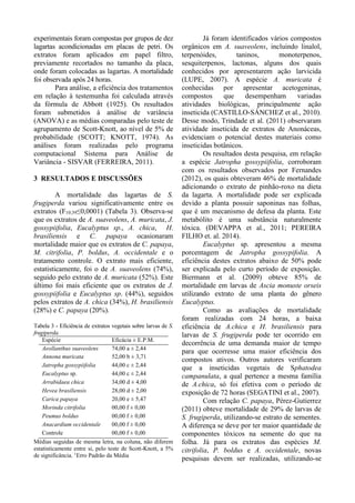experimentais foram compostas por grupos de dez
lagartas acondicionadas em placas de petri. Os
extratos foram aplicados em papel filtro,
previamente recortados no tamanho da placa,
onde foram colocadas as lagartas. A mortalidade
foi observada após 24 horas.
Para análise, a eficiência dos tratamentos
em relação à testemunha foi calculada através
da fórmula de Abbott (1925). Os resultados
foram submetidos à análise de variância
(ANOVA) e as médias comparadas pelo teste de
agrupamento de Scott-Knott, ao nível de 5% de
probabilidade (SCOTT; KNOTT, 1974). As
análises foram realizadas pelo programa
computacional Sistema para Análise de
Variância - SISVAR (FERREIRA, 2011).
3 RESULTADOS E DISCUSSÕES
A mortalidade das lagartas de S.
frugiperda variou significativamente entre os
extratos (F10;39≤0,0001) (Tabela 3). Observa-se
que os extratos de A. suaveolens, A. muricata, J.
gossypiifolia, Eucalyptus sp., A. chica, H.
brasiliensis e C. papaya ocasionaram
mortalidade maior que os extratos de C. papaya,
M. citrifolia, P. boldus, A. occidentale e o
tratamento controle. O extrato mais eficiente,
estatisticamente, foi o de A. suaveolens (74%),
seguido pelo extrato de A. muricata (52%). Este
último foi mais eficiente que os extratos de J.
gossypiifolia e Eucalyptus sp. (44%), seguidos
pelos extratos de A. chica (34%), H. brasiliensis
(28%) e C. papaya (20%).
Tabela 3 - Eficiência de extratos vegetais sobre larvas de S.
frugiperda.
Espécie Eficácia ± E.P.M.
(%) ± E.P.M.1
Aeollanthus suaveolens 74,00 a ± 2,44
Annona muricata 52,00 b ± 3,71
Jatropha gossypiifolia 44,00 c ± 2,44
Eucalyptus sp. 44,00 c ± 2,44
Arrabidaea chica 34,00 d ± 4,00
Hevea brasiliensis 28,00 d ± 2,00
Carica papaya 20,00 e ± 5,47
Morinda citrifolia 00,00 f ± 0,00
Peumus boldus 00,00 f ± 0,00
Anacardium occidentale 00,00 f ± 0,00
Controle 00,00 f ± 0,00
Médias seguidas de mesma letra, na coluna, não diferem
estatisticamente entre si, pelo teste de Scott-Knott, a 5%
de significância. 1
Erro Padrão da Média
Já foram identificados vários compostos
orgânicos em A. suaveolens, incluindo linalol,
terpenóides, taninos, monoterpenos,
sesquiterpenos, lactonas, alguns dos quais
conhecidos por apresentarem ação larvicida
(LUPE, 2007). A espécie A. muricata é
conhecidas por apresentar acetogeninas,
compostos que desempenham variadas
atividades biológicas, principalmente ação
inseticida (CASTILLO-SÁNCHEZ et al., 2010).
Desse modo, Trindade et al. (2011) observaram
atividade inseticida de extratos de Anonáceas,
evidenciam o potencial destes materiais como
inseticidas botânicos.
Os resultados desta pesquisa, em relação
a espécie Jatropha gossypiifolia, corroboram
com os resultados observados por Fernandes
(2012), os quais obteveram 46% de mortalidade
adicionando o extrato de pinhão-roxo na dieta
da lagarta. A mortalidade pode ser explicada
devido a planta possuir saponinas nas folhas,
que é um mecanismo de defesa da planta. Este
metabólito é uma substância naturalmente
tóxica. (DEVAPPA et al., 2011; PEREIRA
FILHO et. al. 2014).
Eucalyptus sp. apresentou a mesma
porcentagem de Jatropha gossypifolia. A
eficiência destes extratos abaixo de 50% pode
ser explicada pelo curto período de exposição.
Biermann et al. (2009) obteve 85% de
mortalidade em larvas de Ascia monuste orseis
utilizando extrato de uma planta do gênero
Eucalyptus.
Como as avaliações de mortalidade
foram realizadas com 24 horas, a baixa
eficiência de A.chica e H. brasiliensis para
larvas de S. frugiperda pode ter ocorrido em
decorrência de uma demanda maior de tempo
para que ocorresse uma maior eficiência dos
compostos ativos. Outros autores verificaram
que a inseticidas vegetais de Sphatodea
campanulata, a qual pertence a mesma família
de A.chica, só foi efetiva com o período de
exposição de 72 horas (SEGATINI et al., 2007).
Com relação C. papaya, Pérez-Gutierrez
(2011) obteve mortalidade de 29% de larvas de
S. frugiperda, utilizando-se estrato de sementes.
A diferença se deve por ter maior quantidade de
componentes tóxicos na semente do que na
folha. Já para os extratos das espécies M.
citrifolia, P. boldus e A. occidentale, novas
pesquisas devem ser realizadas, utilizando-se
 