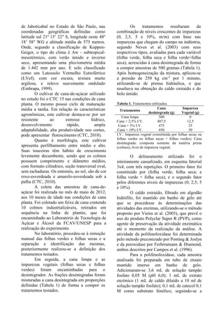 de Jaboticabal no Estado de São Paulo, nas
coordenadas geográficas definidas como
latitude sul 21º 15’ 22" S, longitude oeste 48º
18’ 58" WG e altitude média de 575 metros.
Onde, segundo a classificação de Koppen-
Geiger, o tipo do clima é Aw - subtropical-
mesotérmico, com verão úmido e inverno
seco, apresentando uma pluviometria média
de 1.442 mm por ano. E solo classificado
como um Latossolo Vermelho Eutroférrico
(LVef), com cor escura, textura muito
argilosa, e relevo suavemente ondulado
(Embrapa, 1999).
O cultivar de cana-de-açúcar utilizado
no estudo foi o CTC 15 nas condições de cana
planta. O mesmo possui ciclo de maturação
média a tardia. Em relação às características
agronômicas, este cultivar destaca-se por ser
resistente ao estresse hídrico,
desenvolvimento rápido, ampla
adaptabilidade, alta produtividade nos cortes,
pode apresentar florescimento (CTC, 2010).
Quanto à morfologia, este cultivar
apresenta perfilhamento entre médio e alto.
Suas touceiras têm hábito de crescimento
levemente decumbente, sendo que os colmos
possuem comprimento e diâmetro médios,
com formato cilíndrico, seção transversal oval,
sem rachaduras. Os entrenós, ao sol, são de cor
roxo-esverdeada e amarelo-esverdeada sob a
palha (CTC, 2010).
A coleta das amostras de cana-de-
açúcar foi realizada no mês de maio de 2012,
aos 10 meses de idade nas condições de cana
planta. Foi coletado um feixe de cana contendo
10 colmos industrializáveis, retirados em
sequência na linha de plantio, que foi
encaminhado ao Laboratório de Tecnologia de
Açúcar e Álcool da FCAV/UNESP para a
realização do experimento.
No laboratório, procedeu-se à remoção
manual das folhas verdes e folhas secas e a
separação e identificação das mesmas,
posteriormente realizou-se a definição dos
tratamentos testados.
Em seguida, a cana limpa e as
impurezas vegetais (folhas secas e folhas
verdes) foram encaminhadas para o
desintegrador. As frações desintegradas foram
misturadas a cana desintegrada em proporções
definidas (Tabela 1) de forma a compor os
tratamentos testados.
Os tratamentos resultaram da
combinação de níveis crescentes de impurezas
(0, 2,5, 5 e 10%, m/m) com base nas
impurezas que chegam do campo na indústria,
segundo Neves et al. (2003) com seus
respectivos tipos, avaliadas para cada variável
(folha verde, folha seca e folha verde+folha
seca), acrescidas à cana desintegrada de forma
a compor amostras de 500 gramas (Tabela 1).
Após homogeneização da mistura, aplicou-se
a pressão de 250 kg cm-2
por 1 minuto,
utilizando-se de prensa hidráulica, o que
resultava na obtenção do caldo extraído e do
bolo úmido.
Tabela 1. Tratamentos utilizados.
Tratamentos
Cana
desintegrada (g)
Impureza
Vegetal (g)
Cana limpa 500 0
Cana + 2,5% I.V. 487,5 12,5
Cana + 5% I.V. 475 25
Cana + 10% I.V. 450 50
I.V.: Impureza vegetal (constituída por folhas secas ou
folhas verdes ou folhas secas + folhas verdes). Cana
desintegrada: composta somente da matéria prima
(colmos), livre de impureza vegetal.
O delineamento utilizado foi o
inteiramente casualizado, em esquema fatorial
3x4, com três repetições. O primeiro fator foi
constituído por (folha verde; folha seca; e
folha verde + folha seca), e o segundo fator
pelos diferentes níveis de impurezas (0; 2,5; 5
e 10%).
O caldo extraído, filtrado em algodão
hidrófilo, foi mantido em banho de gelo até
que se procedesse às determinações das
atividades das enzimas, utilizando-se o método
proposto por Vieira et al. (2003), que prevê o
uso do produto Polyclar Super R (PVP), como
agente de preservação da atividade enzimática
até o momento da realização da análise. A
atividade da polifenoloxidase foi determinada
pelo método preconizado por Ponting & Joslyn
e da peroxidase por Ferhrramann & Diamond,
ambos descritos por Campos et al. (1996).
Para a polifenoloxidase, cada amostra
analisada foi preparada em tubo de ensaio
mantido imerso em banho de gelo.
Adicionaram-se 3,6 mL de solução tampão
fosfato 0,05 M (pH 6,0); 1 mL de extrato
enzímico (1 mL de caldo diluído a 10 ml de
solução tampão fosfato); 0,1 mL de catecol 0,1
M como substrato fenólico, seguindo-se a
 
