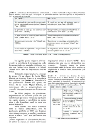 Quadro 01 - Respostas dos discentes do ensino fundamental da U. E. Mário Martins e U.E. Miguel Lidiano, referente à
primeira pergunta: “Você sabe o que é reciclagem?” do questionário pré-teste e pós-teste, aplicados de março a abril de
2013, no município de Picos - PI.
* UEMM – Unidade Escolar Mário Martins; UEML – Unidade Escolar Miguel Lidiano.
No segundo quesito subjetivo, abordou-
se sobre a importância da reciclagem na visão
dos entrevistados, os resultados obtidos no pré-
teste nas Escolas Mário Martins e na Miguel
Lidiano, foi de 100% das respostas deixados em
branco.
Entretanto, no pós-teste houve o registro
de apenas 6% de alunos da Escola Mário
Martins que tentaram descrever a importância
da reciclagem, (ver Quadro 02), havendo 94%
dos questionários deixado este quesito em
branco. Já na escola Miguel Lidiano, os
entrevistados não se comprometeram em
responder este questionamento e o deixaram em
branco.
Na última pergunta do questionário,
perguntaram-se aos discentes (Você acha que
trabalhar com palestras e práticas de reciclagem
nas escolas ajudaria a sensibilizar os alunos
sobre o não desperdiçar papel por parte dos
alunos? Por quê?).
Neste quesito, não houve diferenças
entre as escolas entrevistadas, pois no
questionário pré-teste, os 100% dos discentes
entrevistados em ambas as escolas responderam
apenas a palavra “sim”, sem justificarem suas
respostas.
Quando reaplicados os questionário pós-teste,
em ambas as escolas, os alunos entrevistados
responderam apenas a palavra “SIM”. Estes
optaram, mais uma vez, por não justificar suas
respostas. Somente quatro os alunos
entrevistados, todos da Escola Mário Martins, se
dispuseram a escrever uma justificativa (ver
Quadro 03).
Quadro 02 - Respostas dos discentes do ensino
fundamental da U. E. Mário Martins e U.E. Miguel
Lidiano, referente à segunda pergunta: “Em sua opinião,
qual a importância da reciclagem?” do questionário pré-
teste (lado esquerdo) e pós-teste (lado-direito), aplicados
de março a abril de 2013, no município de Picos - PI.
* UEMM – Unidade Escolar Mário Martins
 