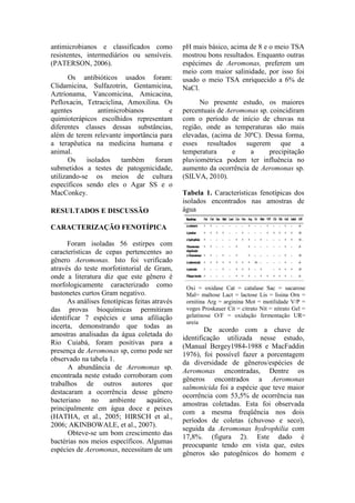 antimicrobianos e classificados como
resistentes, intermediários ou sensíveis.
(PATERSON, 2006).
Os antibióticos usados foram:
Clidamicina, Sulfazotrin, Gentamicina,
Aztrionama, Vancomicina, Amicacina,
Pefloxacin, Tetraciclina, Amoxilina. Os
agentes antimicrobianos e
quimioterápicos escolhidos representam
diferentes classes dessas substâncias,
além de terem relevante importância para
a terapêutica na medicina humana e
animal.
Os isolados também foram
submetidos a testes de patogenicidade,
utilizando-se os meios de cultura
específicos sendo eles o Agar SS e o
MacConkey.
RESULTADOS E DISCUSSÃO
CARACTERIZAÇÃO FENOTÍPICA
Foram isoladas 56 estirpes com
características de cepas pertencentes ao
gênero Aeromonas. Isto foi verificado
através do teste morfotintorial de Gram,
onde a literatura diz que este gênero é
morfologicamente caracterizado como
bastonetes curtos Gram negativo.
As análises fenotípicas feitas através
das provas bioquímicas permitiram
identificar 7 espécies e uma afiliação
incerta, demonstrando que todas as
amostras analisadas da água coletada do
Rio Cuiabá, foram positivas para a
presença de Aeromonas sp, como pode ser
observado na tabela 1.
A abundância de Aeromonas sp.
encontrada neste estudo corroboram com
trabalhos de outros autores que
destacaram a ocorrência desse gênero
bacteriano no ambiente aquático,
principalmente em água doce e peixes
(HATHA, et al., 2005; HIRSCH et al.,
2006; AKINBOWALE, et al., 2007).
Obteve-se um bom crescimento das
bactérias nos meios específicos. Algumas
espécies de Aeromonas, necessitam de um
pH mais básico, acima de 8 e o meio TSA
mostrou bons resultados. Enquanto outras
espécimes de Aeromonas, preferem um
meio com maior salinidade, por isso foi
usado o meio TSA enriquecido a 6% de
NaCl.
No presente estudo, os maiores
percentuais de Aeromonas sp. coincidiram
com o período de início de chuvas na
região, onde as temperaturas são mais
elevadas, (acima de 30ºC). Dessa forma,
esses resultados sugerem que a
temperatura e a precipitação
pluviométrica podem ter influência no
aumento da ocorrência de Aeromonas sp.
(SILVA, 2010).
Tabela 1. Características fenotípicas dos
isolados encontrados nas amostras de
água
3.2. DIVERSIDADES DE
BACTÉRIAS
De acordo com a chave de
identificação utilizada nesse estudo,
(Manual Bergey1984-1988 e MacFaddin
1976), foi possível fazer a porcentagem
da diversidade de gêneros/espécies de
Aeromonas encontradas, Dentre os
gêneros encontrados a Aeromonas
salmonicida foi a espécie que teve maior
ocorrência com 53,5% de ocorrência nas
amostras coletadas. Esta foi observada
com a mesma freqüência nos dois
períodos de coletas (chuvoso e seco),
seguida da Aeromonas hydrophilia com
17,8%. (figura 2). Este dado é
preocupante tendo em vista que, estes
gêneros são patogênicos do homem e
Oxi = oxidase Cat = catalase Sac = sacarose
Mal= maltose Lact = lactose Lis = lisina Orn =
ornitina Arg = arginina Mot = motilidade V/P =
voges Proskauer Cit = citrato Nit = nitrato Gel =
gelatinose O/F = oxidação fermentação UR=
ureia
 