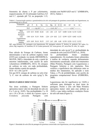 fotometria de chama e P por colorimetria,
respectivamente; H+Al utilizando Ca(OAc)2 0,5
mol L-1
, ajustado pH 7,0, na proporção 1:15,
titulado com NaOH 0,025 mol L-1
(EMBRAPA,
2011), Tabela 1.
Tabela 1. Caracterização química e granulométrica de solo sob pastagem de gramínea consorciada com leguminosas, na
profundidade de 0 a 20 cm.
Tratamento pH P K Na Ca Mg Al H+Al AG AF Si Ar
H2O -------mg.dm3
------- --------cmolc.dm3
------- -------------g.kg-1
-----------
Mata
Primária
4,30 0,53 69,00 42,66 1,81 1,86 1,18 4,67 0,400 0,168 0,110 0,322
Pastagem
com
Leguminosas
5,40 0,34 33,55 39,66 2,20 1,39 0,42 2,12 0,599 0,235 0,042 0,124
Pastagem
Solteira
4,58 0,49 38,10 38,55 2,35 1,65 1,00 4,40 0,330 0,226 0,112 0,332
MP: mata primária; PL: pastagem com leguminosas; PS: pastagem solteira; P: fósforo; K: potássio; Na: sódio; Ca:
cálcio; Mg: magnésio; Al: alumínio; H+Al: acidez potencial; AG: areia grossa; AF: areia fina; Si: silte; Ar: argila.
Para cálculo de Estoque de Carbono, foram
determinados o teor de carbono orgânico total
(COT) por oxidação via úmida (MENDONÇA;
MATOS, 2005) e densidade do solo, a partir de
amostras indeformadas, com auxílio de anéis
volumétricos (EMBRAPA, 2011). Os estoques
de carbono no solo, em cada profundidade,
foram obtidos a partir da equação:
ECS = (C x Ds x p)/10
Em que ECS: estoque de carbono no solo (t.ha-
1
); C: teor de carbono do solo (g.kg-1
); Ds:
densidade do solo (g.cm-3
); p: profundidade da
camada do solo (cm) (GATTOET al., 2010).
As profundidades foram estudadas
separadamente. Os resultados foram submetidos
à análise de variância, segundo delineamento
inteiramente casualizado, sendo três tratamentos
(Mata Primária, Pastagem com Leguminosas e
Pastagem Solteira) e três repetições. Para
verificar a significância das diferenças entre as
médias dos tratamentos, foi aplicado o teste
Tukey, a 5% de probabilidade, com auxílio do
programa computacional Sisvar (FERREIRA,
2008).
RESULTADOS E DISCUSSÃO
Nas áreas avaliadas, a Pastagem Solteira
apresentou maior valor de densidade do solo em
0 a 5 cm (p <0,05). Nas profundidades 5 a 10
cm e 10 a 20 cm, o efeito de Cajanus cajan e
Crotalaria junceana Pastagem com
Leguminosas não foi significativo (p >0,05) o
suficiente para distinguir as duas áreas de
pastagens. Porém o solo sob Mata Primária
apresentou menor valor para esse atributo (p
<0,05), o que indica melhores condições físicas
do solo sob mata (Figura 1).
Figura 1. Densidade do solo (Ds) de pastagem de gramínea consorciada com leguminosas, em três profundidades.
 