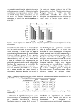 As camadas superficiais dos solos sob pastagens
podem apresentar restrições físicas, como maior
densidade e menor porosidade total em virtude
do elevado tráfego animal, ocasionado pelo uso
de taxas de lotação inadequadas para a
capacidade de suporte das pastagens (SANTOS
et al., 2010).
Os teores de carbono orgânico total (COT)
foram maiores em Mata Primária, e menores na
Pastagem Solteira (p <0,05), nas três
profundidades estudadas. Os teores em
Pastagem com Leguminosas não diferiram (p
>0,05) entre as demais áreas (Figura 2).
Figura 2. Carbono orgânico total (COT) de solo sob pastagem de gramínea consorciada com leguminosas, em três
profundidades.
Em ambientes não alterados, os maiores teores
de COT estão associados ao maior aporte, de
forma contínua e diversificada, de material
orgânico com diferentes graus de suscetibilidade
à decomposição, provenientes de uma vegetação
com maior diversidade de espécies, como em
Mata Primária (CARDOSO et al., 2011). Como
a área de Pastagem com Leguminosas não
diferiu das demais áreas, isso pode indicar efeito
benéfico das leguminosas na restituição dos
teores de COT a valores próximos de mata.
Nas duas primeiras profundidades, os estoques
de C foram maiores em Mata Primária e
menores em Pastagem Solteira. No entanto, a
área de Pastagem com Leguminosas não diferiu
entre as demais (Tabela 2). De acordo com
Segnini et al. (2007), as pastagens representam
grande potencial para retirar CO2 da atmosfera e
enriquecer o solo com matéria orgânica, sendo a
Brachiaria brizantha, a melhor opção entre
pastagens, para melhorar a qualidade do solo no
que se refere à quantidade e distribuição de
biomassa radicular. Porém, esses autores
ressaltam que, para obtenção desses benefícios,
a pastagem deve ser bem manejada, tanto no
que se refere à forrageira, quanto no manejo da
fertilidade do solo, o que não ocorreu com as
pastagens citadas no presente estudo.
Tabela 2. Estoques de Carbono (t.ha-1
) em solo sob pastagem de gramínea consorciada com leguminosas, em três
profundidades. Desvio padrão entre parênteses.
Profundidade (cm)
Mata
Primária
Pastagem com
Leguminosas
Pastagem
Solteira
0 a 5 9,52a
(0,59) 8,32ab
(1,81) 6,81b
(1,60)
5 a 10 9,20a
(2,23) 7,42ab
(1,94) 5,43b
(1,12)
10 a 20 8,50a
(1,09) 7,55a
(0,93) 5,10b
(1,03)
Total 27,22a
23,29a
17,34b
Médias seguidas de mesma letra na linha não diferente estatisticamente entre si pelo teste de Tukey a 5% de
probabilidade.
A introdução de leguminosas (Cajanus cajan e
Crotalaria juncea) na pastagem, por se apresentar
em condição intermediária, promoveu
benefícios quanto ao estoque de C no solo. A
introdução de leguminosas em sistemas
agrícolas é uma prática que auxilia no
fornecimento de nitrogênio e,
consequentemente, a produtividade das culturas.
 