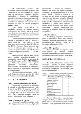 O metabolismo primário está
relacionado com as atividades essenciais para
a manutenção do funcionamento do vegetal
como os carboidratos, proteínas, clorofila,
nucleotídeos e lipídeos. O metabolismo
secundário sintetiza substâncias nas quais não
são necessárias em todas as plantas, pois são
resultados da interação do vegetal com o
ambiente, ou seja, os fatores extrínsecos
(PERES, 2004).
Essa ampla diversificação de
substâncias permitiu ao homem produzir
medicamentos de origem vegetal e animal
como também microrganismos, isolando os
seus princípios ativos para o desenvolvimento
de medicamentos.
A família Sapotaceae pertence à ordem
Ericales, é pantropical com 53 gêneros e
possui cerca de 1.100 espécies e são
importantes ecologicamente (MONTEIRO et
al., 2007). Possuem frutos carnosos que
servem de alimento para animais e pelo
homem. No qual estabelece uma relação entre
as espécies vegetais e os animais (ALENCAR,
1994).
O abieiro possui pequeno porte, produz
frutos ovóides amarelo-esverdeados, é
característico dessa família, há presença de
ductos lactíferos, produz látex (MONTEIRO et
al., 2007). As espécies desse gênero
apresentam atividades antioxidante,
antiinflamatória, antibacteriana e antifúngica,
porém seu potencial como fármaco ainda não
foi bem elucidado.
O objetivo desta pesquisa foi avaliar o
perfil fitoquímico e físico=químico das folhas
de Pouteria caimito (Ruiz e Pav.) Radlk.
MATERIAL E MÉTODOS
Coleta e identificação do material vegetal
O material foi coletado no município
de Macapá, no bairro Laguinho, durante o mês
de agosto de 2012. O material vegetal foi
enviado ao herbário da Universidade Federal
do Amapá (HUFAP) e foi identificado pela
Profa. Dra. Wegliane Campelo onde se
encontra um exemplar sob o registro nº 883.
Preparo e obtenção do extrato
O material vegetal foi secado em estufa
a 45º C e posteriormente foi moído. Após este
procedimento o material foi submetido à
extração sob refluxo em manta aquecedora à
temperatura de, aproximadamente, 45º C, com
etanol 96ºGL (700mL) e renovação de
solvente por três vezes no mesmo material
vegetal, sendo feito duas extrações (60g cada
extração), obtendo-se o extrato etanólico das
folhas que foi evaporado em rotaevaporador,
objetivando o extrato bruto etanólico. O
extrato bruto etanólico das folhas foram
submetidos à triagem fitoquímica para
determinar as principais classes de metabólitos
secundários.
Análise fitoquímica
O screening fitoquímico foi realizado a
partir da obtenção do extrato bruto etanólico,
utilizando reagentes específicos com base na
metodologia de Barbosa (2001) e da
Farmacopeia Brasileira (2010).
Análises físico-químicas
Foram realizados os seguintes testes
físico-químicos: pH, umidade, lipídeos,
resíduos por incineração (cinzas) utilizando a
metodologia do Instituto Adolfo Lutz (2008).
RESULTADOS E DISCUSSÃO
Da análise fitoquímica preliminar foi
detectada a presença de ácidos orgânicos,
açúcares redutores, fenóis, taninos, depsídeos e
depsidonas, e saponinas. Os resultados estão
apresentados na tabela 1.
Tabela 1 - Resultados obtidos do screening fitoquímico
do EBEF de Pouteria caimito (Ruiz e Pav.) Radlk.
Metabólitos secundários Resultado
Ácidos orgânicos
Açúcares redutores
Polissacarídeos
Fenóis e Taninos
Flavonoides
Alcaloides
Saponinas
Esteroides e terpenoides
Purinas
Depsídeos e Depsidonas
Antraquinonas
+
+
-
+
-
-
+
-
-
+
-
Os carboidratos têm a capacidade, em
soluções alcalinas, de reduzir sais de cobre e
prata, por isso são conhecidos como açúcares
redutores. Estes apresentam grupo aldeídico e
 