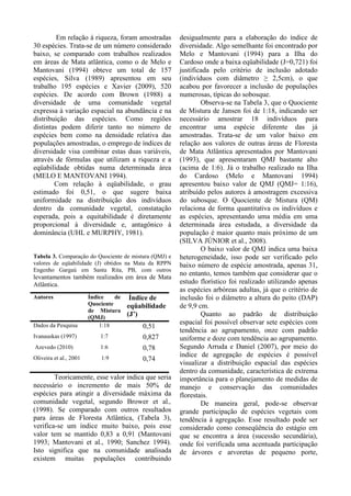 Em relação à riqueza, foram amostradas
30 espécies. Trata-se de um número considerado
baixo, se comparado com trabalhos realizados
em áreas de Mata atlântica, como o de Melo e
Mantovani (1994) obteve um total de 157
espécies, Silva (1989) apresentou em seu
trabalho 195 espécies e Xavier (2009), 520
espécies. De acordo com Brown (1988) a
diversidade de uma comunidade vegetal
expressa à variação espacial na abundância e na
distribuição das espécies. Como regiões
distintas podem diferir tanto no número de
espécies bem como na densidade relativa das
populações amostradas, o emprego de índices de
diversidade visa combinar estas duas variáveis,
através de fórmulas que utilizam a riqueza e a
eqüabilidade obtidas numa determinada área
(MELO E MANTOVANI 1994).
Com relação à eqüabilidade, o grau
estimado foi 0,51, o que sugere baixa
uniformidade na distribuição dos indivíduos
dentro da comunidade vegetal, constatação
esperada, pois a equitabilidade é diretamente
proporcional à diversidade e, antagônico à
dominância (UHL e MURPHY, 1981).
Tabela 3. Comparação do Quociente de mistura (QMJ) e
valores de eqüabilidade (J) obtidos na Mata da RPPN
Engenho Gargaú em Santa Rita, PB, com outros
levantamentos também realizados em área de Mata
Atlântica.
Teoricamente, esse valor indica que seria
necessário o incremento de mais 50% de
espécies para atingir a diversidade máxima da
comunidade vegetal, segundo Brower et al.,
(1998). Se comparado com outros resultados
para áreas de Floresta Atlântica, (Tabela 3),
verifica-se um índice muito baixo, pois esse
valor tem se mantido 0,83 a 0,91 (Mantovani
1993; Mantovani et al., 1990; Sanchez 1994).
Isto significa que na comunidade analisada
existem muitas populações contribuindo
desigualmente para a elaboração do índice de
diversidade. Algo semelhante foi encontrado por
Melo e Mantovani (1994) para a Ilha do
Cardoso onde a baixa eqüabilidade (J=0,721) foi
justificada pelo critério de inclusão adotado
(indivíduos com diâmetro ≥ 2,5cm), o que
acabou por favorecer a inclusão de populações
numerosas, típicas do sobosque.
Observa-se na Tabela 3, que o Quociente
de Mistura de Jansen foi de 1:18, indicando ser
necessário amostrar 18 indivíduos para
encontrar uma espécie diferente das já
amostradas. Trata-se de um valor baixo em
relação aos valores de outras áreas de Floresta
de Mata Atlântica apresentados por Mantovani
(1993), que apresentaram QMJ bastante alto
(acima de 1:6). Já o trabalho realizado na Ilha
do Cardoso (Melo e Mantovani 1994)
apresentou baixo valor de QMJ (QMJ= 1:16),
atribuído pelos autores à amostragem excessiva
do subosque. O Quociente de Mistura (QM)
relaciona de forma quantitativa os indivíduos e
as espécies, apresentando uma média em uma
determinada área estudada, a diversidade da
população é maior quanto mais próximo de um
(SILVA JÚNIOR et al., 2008).
O baixo valor de QMJ indica uma baixa
heterogeneidade, isso pode ser verificado pelo
baixo número de espécie amostrada, apenas 31,
no entanto, temos também que considerar que o
estudo florístico foi realizado utilizando apenas
as espécies arbóreas adultas, já que o critério de
inclusão foi o diâmetro a altura do peito (DAP)
de 9,9 cm.
Quanto ao padrão de distribuição
espacial foi possível observar sete espécies com
tendência ao agrupamento, onze com padrão
uniforme e doze com tendência ao agrupamento.
Segundo Arruda e Daniel (2007), por meio do
índice de agregação de espécies é possível
visualizar a distribuição espacial das espécies
dentro da comunidade, característica de extrema
importância para o planejamento de medidas de
manejo e conservação das comunidades
florestais.
De maneira geral, pode-se observar
grande participação de espécies vegetais com
tendência à agregação. Esse resultado pode ser
considerado como conseqüência do estágio em
que se encontra a área (sucessão secundária),
onde foi verificada uma acentuada participação
de árvores e arvoretas de pequeno porte,
Autores Índice de
Quociente
de Mistura
(QMJ)
Índice de
eqüabilidade
(J’)
Dados da Pesquisa 1:18 0,51
Ivanauskas (1997) 1:7 0,827
Azevedo (2010) 1:6 0,78
Oliveira et al., 2001 1:9 0,74
 