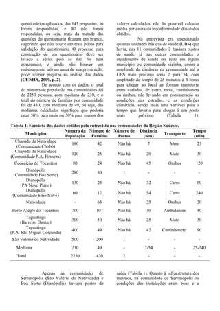 questionários aplicados, das 143 perguntas, 56
foram respondidas, e 87 não foram
respondidas, ou seja, mais da metade das
questões do questionário ficaram em branco,
sugerindo que não houve um teste piloto para
validação do questionário. O processo para
construção de um questionário deve ser
levado a sério, pois se não for bem
estruturado, e ainda não houver um
embasamento teórico antes de sua preparação,
pode ocorrer prejuízo na análise dos dados
(CUNHA, 2009, p. 2).
De acordo com os dados, o total
do número de população nas comunidades foi
de 2250 pessoas, com mediana de 230, e o
total do número de famílias por comunidade
foi de 430, com mediana de 49, ou seja, das
medianas calculadas significou que poderia
estar 50% para mais ou 50% para menos dos
valores calculados, não foi possível calcular
média por causa da inconformidade dos dados
obtidos.
Na entrevista era questionado
quantas unidades básicas de saúde (UBS) que
havia, das 11 comunidades 2 haviam postos
de saúde, já nas outras comunidades o
atendimento de saúde era feito em algum
município ou comunidade vizinha, assim a
amplitude da distância da comunidade até a
UBS mais próxima seria 7 para 54, com
amplitude de tempo de 25 minutos à 4 horas
para chegar ao local as formas transporte
eram variadas, de carro, moto, caminhoneta
ou ônibus, não levando em consideração as
condições das estradas, e as condições
climáticas, sendo mais uma variável para o
tempo que levaria para chegar à um posto
mais próximo (Tabela 1).
Tabela 1. Sumário dos dados obtidos pela entrevista nas comunidades da Região Sudeste.
Municípios
Número da
População
Número de
Famílias
Número de
Postos
Distância
(Km)
Transporte
Tempo
(min)
Chapada da Natividade
(Comunidade Chobó)
180 42 Não há 7 Moto 25
Chapada da Natividade
(Comunidade P.A. Firmeza)
120 25 Não há 20 Moto 30
Conceição do Tocantins 80 24 Não há 45 Ônibus 120
Dianópolis
(Comunidade Boa Sorte)
280 80 1 - - -
Dianópolis
(PA Novo Plano)
130 25 Não há 32 Carro 60
Dianópolis
(Comunidade Sítio Novo)
60 12 Não há 54 Carro 240
Natividade - 65 Não há 25 Ônibus 20
Porto Alegre do Tocantins 700 107 Não há 30 Ambulância 40
Taguatinga
(Barreiro Dantas)
300 50 Não há 25 Moto 30
Taguatinga
(P.A. São Miguel Corcunda)
400 49 Não há 42 Caminhonete 90
São Valério do Natividade 500 200 1 - - -
Mediana 230 49 - 7-54 - 25-240
Total 2250 430 2 - - -
Apenas as comunidades de
Serranópolis (São Valério do Natividade) e
Boa Sorte (Dianópolis) haviam postos de
saúde (Tabela 1). Quanto à infraestrutura dos
mesmos, na comunidade de Serranópolis as
condições das instalações eram boas e a
 