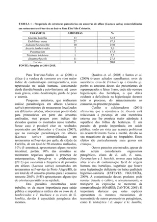 TABELA 1 - Frequência de estruturas parasitárias em amostras de alface (Lactuca sativa) comercializadas
em restaurantes self-service no bairro Rosa Elze/ São Cristovão.
PARASITOS AMOSTRAS %
Giardia lamblia 13 32,5
Endolimax nana 27 67,5
Iodoameba butschlii 10 25,0
Ascaris lumbricoides 2 5,0
Paramecium 7 17,5
Trichuris trichiura 1 2,5
Entamoeba coli 11 27,5
Larvas 8 20,0
FONTE: Pesquisa de 2014 /2015.
Para Traviezo-Valles et. al (2004) a
alface é a verdura de consumo cru com maior
índice de contaminação enteroparasitária, com
repercussão na saúde humana, ocasionando
desde diarréia branda e auto-limitante até casos
mais graves, como desidratação, perda de peso
e anemia.
Pesquisas anteriores, que realizaram
análise parasitológica em alfaces (Lactuca
sativa) provenientes de restaurantes localizados
em diferentes estados, observaram positividade
para protozoários em parte das amostras
analisadas, mas poucos com índices tão
elevados quantos os mostrados nesse trabalho.
Nesse caso é possível citar os resultados
encontrados por Montanher e Coradin (2007),
que na avaliação parasitológica em alfaces
(Lactuca sativa) comercializadas em
restaurantes self-service por quilo, da cidade de
Curitiba, de um total de 50 amostras analisadas,
10% (5 amostras), apresentaram algum parasito
intestinal, porém, 90% das amostras se
mostraram negativas quanto à presença de
enteroparasitas; Gonçalves e colaboradores
(2013) que avaliaram a frequência de parasitos
em alfaces (Lactuca sativa) consumidas em
restaurantes self-service de Porto Alegre/RS, de
um total de 45 amostras prontas para o consumo
somente 20,0% (9/45) apresentaram algum tipo
de estrutura parasitária ou sujidade.
Dos parasitos encontrados neste
trabalho, os de maior importância para saúde
pública e importância médica são os ovos de A.
lumbricoides e T. trichiura e os cistos de G.
lamblia, devido à capacidade patogênica dos
mesmos.
Quadros et. al. (2008) e Santos et al.
(2009) tiveram achados semelhantes: ovos de
ascarídeos, ovos de Trichuris sp. e Giardia sp.
porém as amostras destes são provenientes de
supermercados e feiras livres, onde não ocorreu
higienização das hortaliças, o que deixa
evidente a deficiência na higienização durante
todo o processo, do armazenamento ao
consumo, na presente pesquisa.
Coelho e colaboradores (2001)
afirmaram que a ocorrência de Ascaris está
relacionada à presença de uma membrana
externa que lhe propicia maior aderência à
superfície das folhas de hortaliças. É um
parasito de grande importância em saúde
pública, tendo em vista que acarreta problemas
no desenvolvimento físico e mental, devido ao
seu mecanismo de ação no hospedeiro. Esses
efeitos são particularmente mais graves em
crianças.
Outros parasitos encontrados, apesar de
não serem considerados organismos
patogênicos, cistos de E. coli, E. nana,
Paramecium e I. butschlii, servem para indicar
altos níveis de contaminação fecal de origem
humana nas hortaliças, sugerindo que houve
uma higienização deficiente ou baixa qualidade
higiênico-sanitária (ESTEVES; FIGUERÔA,
2009). A contaminação desses produtos pode
ocorrer durante o cultivo, o armazenamento, o
transporte ou exposição no momento da
comercialização (SOARES; CANTOS, 2005). É
importante destacar que estas espécies
apresentam os mesmos mecanismos de
transmissão de outros protozoários patogênicos,
como E. histolytica / E. díspar e G. lamblia,
 