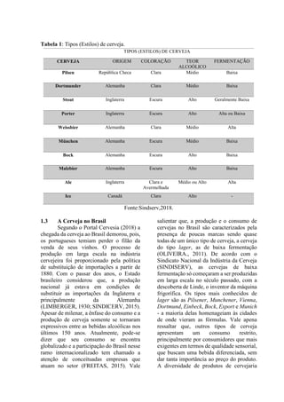 Tabela 1: Tipos (Estilos) de cerveja.
Fonte:Sindserv,2018.
1.3 A Cerveja no Brasil
Segundo o Portal Cervesia (2018) a
chegada da cerveja ao Brasil demorou, pois,
os portugueses temiam perder o filão da
venda de seus vinhos. O processo de
produção em larga escala na indústria
cervejeira foi proporcionado pela política
de substituição de importações a partir de
1880. Com o passar dos anos, o Estado
brasileiro considerou que, a produção
nacional já estava em condições de
substituir as importações da Inglaterra e
principalmente da Alemanha
(LIMBERGER, 1930; SINDICERV, 2015).
Apesar de milenar, a ênfase do consumo e a
produção de cerveja somente se tornaram
expressivos entre as bebidas alcoólicas nos
últimos 150 anos. Atualmente, pode-se
dizer que seu consumo se encontra
globalizado e a participação do Brasil nesse
ramo internacionalizado tem chamado a
atenção de conceituadas empresas que
atuam no setor (FREITAS, 2015). Vale
salientar que, a produção e o consumo de
cervejas no Brasil são caracterizados pela
presença de poucas marcas sendo quase
todas de um único tipo de cerveja, a cerveja
do tipo lager, as de baixa fermentação
(OLIVEIRA., 2011). De acordo com o
Sindicato Nacional da Indústria da Cerveja
(SINDISERV), as cervejas de baixa
fermentação só começaram a ser produzidas
em larga escala no século passado, com a
descoberta de Linde, o inventor da máquina
frigorífica. Os tipos mais conhecidos de
lager são as Pilsener, Munchener, Vienna,
Dortmund, Einbeck, Bock, Export e Munich
- a maioria delas homenageiam às cidades
de onde vieram as fórmulas. Vale apena
ressaltar que, outros tipos de cerveja
apresentam um consumo restrito,
principalmente por consumidores que mais
exigentes em termos de qualidade sensorial,
que buscam uma bebida diferenciada, sem
dar tanta importância ao preço do produto.
A diversidade de produtos de cervejaria
TIPOS (ESTILOS) DE CERVEJA
CERVEJA ORIGEM COLORAÇÃO TEOR
ALCOÓLICO
FERMENTAÇÃO
Pilsen República Checa Clara Médio Baixa
Dortmunder Alemanha Clara Médio Baixa
Stout Inglaterra Escura Alto Geralmente Baixa
Porter Inglaterra Escura Alto Alta ou Baixa
Weissbier Alemanha Clara Médio Alta
München Alemanha Escura Médio Baixa
Bock Alemanha Escura Alto Baixa
Malzbier Alemanha Escura Alto Baixa
Ale Inglaterra Clara e
Avermelhada
Médio ou Alto Alta
Ice Canadá Clara Alto -
 