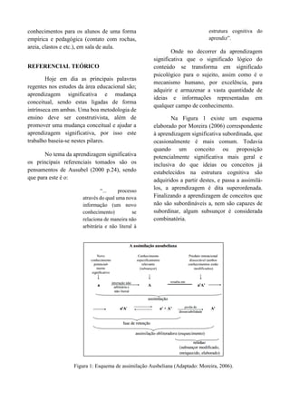 conhecimentos para os alunos de uma forma
empírica e pedagógica (contato com rochas,
areia, clastos e etc.), em sala de aula.
REFERENCIAL TEÓRICO
Hoje em dia as principais palavras
regentes nos estudos da área educacional são;
aprendizagem significativa e mudança
conceitual, sendo estas ligadas de forma
intrínseca em ambas. Uma boa metodologia de
ensino deve ser construtivista, além de
promover uma mudança conceitual e ajudar a
aprendizagem significativa, por isso este
trabalho baseia-se nestes pilares.
No tema da aprendizagem significativa
os principais referenciais tomados são os
pensamentos de Ausubel (2000 p.24), sendo
que para este é o:
“... processo
através do qual uma nova
informação (um novo
conhecimento) se
relaciona de maneira não
arbitrária e não literal à
estrutura cognitiva do
aprendiz”.
Onde no decorrer da aprendizagem
significativa que o significado lógico do
conteúdo se transforma em significado
psicológico para o sujeito, assim como é o
mecanismo humano, por excelência, para
adquirir e armazenar a vasta quantidade de
ideias e informações representadas em
qualquer campo de conhecimento.
Na Figura 1 existe um esquema
elaborado por Moreira (2006) correspondente
à aprendizagem significativa subordinada, que
ocasionalmente é mais comum. Todavia
quando um conceito ou proposição
potencialmente significativa mais geral e
inclusiva do que ideias ou conceitos já
estabelecidos na estrutura cognitiva são
adquiridos a partir destes, e passa a assimilá-
los, a aprendizagem é dita superordenada.
Finalizando a aprendizagem de conceitos que
não são subordináveis a, nem são capazes de
subordinar, algum subsunçor é considerada
combinatória.
Figura 1: Esquema de assimilação Ausbeliana (Adaptado: Moreira, 2006).
 