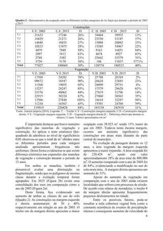 6
Quadro 2 - Demonstrativo da ocupação entre os diferentes trechos marginais do rio Itajaí-açu durante o período de 2003
a 2015
Construções
C.E. 2003 C.E. 2015 D. C. D. 2003 C.D. 2015 D.
T.1 21632 27246 26% 34464 38923 13%
T.2 16829 21271 26% 23550 32147 37%
T.3 14840 18855 27% 15088 20092 33%
T.4 10523 13475 28% 15585 18967 22%
T.5 4979 7849 58% 9163 16851 84%
T.6 2097 3412 63% 4874 8927 83%
T.7 2788 3382 21% 25662 33579 31%
T.8 3739 5170 38% 188 11037 5771%
Total 77427 100660 30% 128574 180523 40%
Vegetação
V.E. 2003 V.E 2015 D. V.D. 2003 V.D. 2015 D.
T.1 17568 24282 38% 25748 26310 2%
T.2 09672 18347 90% 26624 32843 23%
T.3 11568 19055 65% 28099 29731 6%
T.4 15257 28247 85% 17579 28628 63%
T.5 33376 48062 44% 27819 31796 14%
T.6 22915 38224 67% 27060 36563 35%
T.7 13566 27848 105% 16618 32287 94%
T.8 11254 16363 45% 15591 24760 59%
Total 119919 220428 84% 185138 242918 31%
Fonte: Autoria própria (2016). Legenda: T. – Trecho. C.E - Construções margem esquerda. C.D - Construções margem
direita. V.E - Vegetação margem esquerda. V.D – Vegetação margem direita D. – Diferença observada durante os
últimos 12 anos. Valores apresentados em m2
É importante destacar que houve aumento
significativo das manchas de vegetação e
construção. Ao aplicar o teste estatístico Qui-
quadrado de aderência ao nível de significância
0,05 observou-se que o total de m2
obtidos entre
os diferentes períodos para cada margem
analisada apresentaram frequências não
uniformes. Desta forma evidenciou-se que existe
diferença estatística nas expansões das manchas
de vegetação e construção durante o período de
12 anos.
Em ambas as manchas, também é
presumível avaliar uma diminuição na
fragmentação, sendo que os polígonos de mesma
classe durante a evolução temporal foram
agrupados. Em 2015 (Figura 2b) existe uma
consolidação dos usos em comparação como o
ano de 2003 (Figura 2a).
Desta forma, fica evidenciado um
aumento de ambas as classes de uso do solo
(Quadro 2). As construções na margem esquerda
e direita aumentaram de 30 e 40%
respectivamente em relação ao ano de 2003. O
trecho um da margem direita apresenta a maior
ocupação com 38.923 m2
sendo 13% maior do
que em 2003. Todavia nesta mesma margem,
ocorreu um aumento significativo das
construções em áreas mais distante da parte
central do município.
Na evolução da paisagem durante os 12
anos, a área vegetada da margem esquerda
apresentou a maior expansão. A área ocupada foi
de 220.428 m2
, sendo este valor
aproximadamente 28% da área total de 800.000
m2
. O aumento comparado com o ano de 2003 foi
de 84%, evidenciando a modificação no uso do
solo nesta área. A margem direita apresentou um
aumento de 31%.
Apesar do aumento da vegetação em
comparação com o ano de 2003 ainda existem
localidades que sofrem com processos de erosão.
De acordo com relatos de moradores, o trecho 8
da margem direita apresenta frequentemente
pequenos deslizamentos no talude.
Entre os possíveis fatores, pode-se
ressaltar a nula cobertura vegetal bem como a
constante ocorrência de eventos de precipitação
intensa e consequente aumento da velocidade do
 