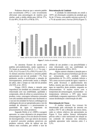 Podemos observar que a amostra padrão
sem revestimento (39%) e com revestimento
obtiveram uma porcentagem de matéria seca
similar, onde a média obtida para AM de 37%,
FA de 40%, FS de 43% e FM de 33%.
Determinação de Umidade
A umidade foi determinada em estufa a
105ºC até eliminação completa da umidade que
foi de 12 horas, com padrão máximo aceito de 5
a 7% de acordo com a Anvisa (2010) (Figura 7).
Figura 7. Análise de umidade.
As amostras ficaram de acordo com
padrões pré-estabelecidos, sendo superiores a
5% foram as amostras AM (5, 3 e 1 %) com >
5,4%, FA (1%) com 5,5% e FM (1%) com 5,3%.
As demais amostras inclusive a amostra padrão
apresentaram um teor de umidade < 5%. Esse
parâmetro auxilia a proliferação e atuação de
microrganismos, promovendo assim a redução
do sabor, odor e tempo ou vida útil do produto
(ALVES, et al., 2011).
Vargas (2012) chama a atenção para
importância da umidade nos alimentos, estando
relacionada com sua estabilidade, qualidade e
composição, além de afetar as características do
produto, como: estocagem (alimentos estocados
com alta umidade deterioram mais facilmente se
o seu teor de umidade for baixo); embalagem (as
embalagens devem ser apropriadas para o teor de
umidade do alimento) e o processamento (a
quantidade de água é importante no
processamento de vários produtos).
Segundo Rolim et al. (2009) a secagem
apresenta -se como alternativa de proporcionar
armazenagem segura e livre do desenvolvimento
de microrganismos, visto que através da mesma
é possível converter produtos perecíveis em
produtos estáveis, além de indicar um dos
índices mais avaliados, por refletir o teor de
sólidos de um produto e sua perecibilidade e
estar relacionado com sua estabilidade no
período de prateleira (PITA, 2012).
Alguns autores chamam a atenção para o
alho, que é uma das poucas hortaliças que devem
ser armazenadas sob umidade relativa
intermediária de 70 a 85%, umidade inferior a
70% causa excessiva perda de água e superior a
85% pode favorecer o apodrecimento dos
bulbos, mesmo que não ocorra condensação de
água na superfície deste produto, enquanto ao
armazenamento. O mesmo ocorre com a
temperatura de armazenagem, recomendam – se
temperaturas inferiores a 10ºC para maior
estabilidade e enquanto superiores a 28ºC podem
causar desidratação e deterioração do alho.
Determinação de Cinzas
O resíduo mineral fixo (cinzas) foi
determinado pela calcinação da amostra em
mufla a 550 °C até a obtenção de cinzas claras,
onde os valores relativos são apresentados na
Figura 8. Essa análise fornece informações
prévias sobre o valor nutricional em relação ao
seu conteúdo de minerais nos alimentos,
podendo apresentar valor máximo entre 2 a
5,5%.
 
