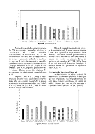Figura 8. Análise de cinzas.
As amostras revestidas com concentração
de 5% apresentaram resultados inferiores a
concentração de cinzas, enquanto
diferentemente da concentração de 1% dos
revestimentos. Esse fato deve estar relacionado
ao tipo de revestimento, podendo ter auxiliado
no aumento de minerais nas amostras revestidas
especialmente nas amostras revestidas com AM
(5%) que apresentou 5,5%, FA (5%) de 5,2% e
FM (5%) com 4,7%, enquanto que as amostras
revestidas e diluídas em um fator inferior a 3%
apresentaram em média teor de cinzas inferior a
4,5%
Segundo Lima et al., (2006) a tabela
brasileira de composição de alimentos descreve
que o alho cru possui em média 4,0% de cinzas,
sendo assim as amostras revestidas com AM (5,
3, e 1%), FA ((5 e 3%), FM (5%) e a Padrão,
estão de acordo com as normas.
O teor de cinzas é importante pois refere-
se à quantidade total de minerais presentes nas
cinzas sem quantificar separadamente cada
mineral, é importante salientar que a quantidade
mineral nessa amostra não será exatamente o
mesmo teor contido no alimento devido as
perdas durante a queima (CECCHI, 1999). Além
de ser um percentual de resíduo inorgânico é
definida como um parâmetro de qualidade
(SILVA, 2017).
Determinação da Acidez Titulável
A determinação da acidez titulável foi
determinada utilizando o processo de titulação
que nos apresentará o ácido predominante no
alho (ácido pirúvico), resultando em valores de
acidez contidos em cada parcela analisada e
expressos em (mEq H3O+/100 g) (Figura 9).
Figura 9. Análise da acidez titulável.
 