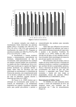 Figura 3. Análise de murchamento.
As maiores variações com relação ao
murchamento foram observados nas amostras
padrão (54%) e revestidas com AM (5%), FA
(3%), FS (5%) e FM (3%) com potencial de
murchamento em média de 55%. Enquanto as
amostras revestidas com AM (1%), FS (3%), FM
(5%) e FA (15%) foi < a 40%.
O murchamento é comum acontecer
durante o armazenamento, especialmente em
hortaliças, independentemente do tipo de
revestimento, todos apresentaram boa condição
em relação à amostra padrão sem revestimento,
no entanto este fato é explicado por Alves et al.,
(2011) que ressalta que os vegetais são frágeis e
perdem facilmente sua qualidade durante o
tempo. Outro fator de relevância que está
relacionado ao murchamento é a diminuição da
firmeza das amostras, este comportamento pode
ser ter devido a redução nos valores da textura
por ação de hidrolases segundo descrito e
observado por Hojo et al. (2007).
De Souza et al., (2009) destaca que a
utilização de revestimentos pode auxiliar no
controle da transpiração e do metabolismo
respiratório em vegetais e hortaliças, reduzindo
assim para perdas pós-colheita e permite a
comercialização dos produtos para mercados
mais distantes.
Outro fator que influencia esse processo
é a umidade relativa do ambiente, que causa o
efeito sobre a diferença de pressão de vapor entre
o produto e da atmosfera. Conforme De
Carvalho et al. (1991), bulbos de alho com
elevado teor de água, ou seja, umidade correm o
risco de perder maior porcentagem de massa de
peso do que aqueles com menor teor.
Revestimentos a base de amido, como os
usados em nosso estudo favorece a formação de
polímeros de glicose, a amilose e a amilopectina
que auxiliam devido as propriedades químicas,
físicas e funcionais da amilose na formação de
revestimentos em forma de géis que irão
favorecer a capacidade para formar filmes
resistentes e manter por mais tempo as
propriedades iniciais das amostras (MALI
GROSSMANN, & YAMASHITA, 2010).
Determinação de Sólidos Totais
Os bulbilhos de cada tratamento foram
levados a estufa sob temperatura de 65°C até
atingirem massa seca constante que foi
apresentado em 7 dias de armazenamento
(Figura 4).
 