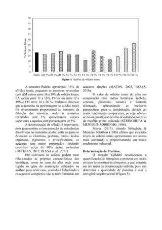 Figura 4. Análise de sólidos totais.
A amostra Padrão apresentou 18% de
sólidos totais, enquanto as amostras revestidas
com AM variou entre 16 a 19% de sólidos totais,
FA variou entre 11 a 16%, FS variou entre 12 a
19%,e FM entre 14 a 26 %. Podemos observar
que o aumento na porcentagem de sólidos totais
foi inversamente proporcional ao aumento da
diluição das amostras, onde as amostras
revestidas com 1% apresentaram valores
superiores a aquelas com porcentagem de 5%
A determinação de sólidos é importante,
pois representam a concentração de substâncias
dissolvidas no conteúdo celular, entre as quais se
destacam as vitaminas, pectinas, fenóis, ácidos
orgânicos, pigmentos e principalmente, os
açúcares (em maior proporção), podendo
constituir cerca de 90% desse parâmetro
(BECKLES, 2012; BESSA et al., 2017).
Em cultivares os sólidos podem estar
relacionadas às próprias características das
hortaliças, como no caso do alho pode estar
ligado ao grau de maturação utilizados na
análise, pois neste caso, o amido é hidrolisado e
os açúcares complexos vão se transformando em
açúcares simples (MATOS, 2007; BESSA,
2016).
O valor de sólidos totais do alho em
comparação com outras hortaliças (cebola,
cenoura, pimentão, tomate) é bastante
acentuado, apresentando as melhores
perspectivas para a desidratação, devido ao
maior rendimento comparativo, ou seja, obtém-
se maior quantidade de alho desidratado por peso
de matéria prima utilizada (STRINGHETA &
MENEZES SOBRINHO, 1986).
Soares (2013), citando Stringheta &
Menezes Sobrinho (1986) afirma que elevados
níveis de sólidos totais apresentando um aroma
mais acentuado e proporcionando um maior
rendimento industrial.
Determinação de Proteína
O método Kjeldahl revolucionou a
quantificação de nitrogênio e proteína em todos
os tipos de amostras de alimentos, a qual consiste
em um meio de determinação indireta, pois não
determina a quantidade de proteína e sim o
nitrogênio orgânico total (Figura 5).
 