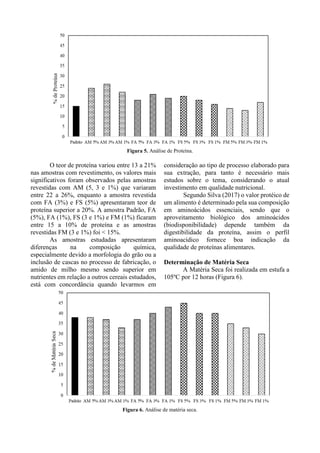 Figura 5. Análise de Proteína.
O teor de proteína variou entre 13 a 21%
nas amostras com revestimento, os valores mais
significativos foram observados pelas amostras
revestidas com AM (5, 3 e 1%) que variaram
entre 22 a 26%, enquanto a amostra revestida
com FA (3%) e FS (5%) apresentaram teor de
proteína superior a 20%. A amostra Padrão, FA
(5%), FA (1%), FS (3 e 1%) e FM (1%) ficaram
entre 15 a 10% de proteína e as amostras
revestidas FM (3 e 1%) foi < 15%.
As amostras estudadas apresentaram
diferenças na composição química,
especialmente devido a morfologia do grão ou a
inclusão de cascas no processo de fabricação, o
amido de milho mesmo sendo superior em
nutrientes em relação a outros cereais estudados,
está com concordância quando levarmos em
consideração ao tipo de processo elaborado para
sua extração, para tanto é necessário mais
estudos sobre o tema, considerando o atual
investimento em qualidade nutricional.
Segundo Silva (2017) o valor protéico de
um alimento é determinado pela sua composição
em aminoácidos essenciais, sendo que o
aproveitamento biológico dos aminoácidos
(biodisponibilidade) depende também da
digestibilidade da proteína, assim o perfil
aminoacídico fornece boa indicação da
qualidade de proteínas alimentares.
Determinação de Matéria Seca
A Matéria Seca foi realizada em estufa a
105ºC por 12 horas (Figura 6).
Figura 6. Análise de matéria seca.
 