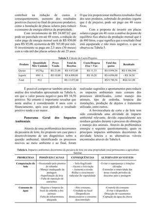 contribuir na redução de custos e
consequentemente, aumento dos resultados
positivos (lucros) no final do processo produtivo,
como a Instalação de placas solares para reduzir
o consumo de energia elétrica da propriedade.
Com investimento de R$ 24.607,62 que
pode ser parcelado em até 48 vezes, a redução do
valor pago de energia mensal será de R$ 850,00
para R$ 85,00, economia de R$ 765,00 por mês.
O investimento se paga em 2,5 anos (30 meses)
com a vida útil das placas solares de até 25 anos.
O que iria proporcionar melhores resultados final
dos seus produtos, sobretudo do produto iogurte
que é de prejuízo, pode ser pago em 48 vezes
fixas;
Com a proposta de investir em placas
solares e pagar em 48 vezes a análise do ponto de
equilíbrio fica abaixo da produção mensal que é
de 480 litros, o que significa que o resultado final
está equiparado e não mais negativo, o que se
observa na Tabela 5.
Tabela 5. Cálculo do Lucro/Prejuízo.
Produto
Quantidade
Mês/ Unidade
Preço
Venda
Total da
Receitas
Custo/Despesa
Fixa + Var.
Total dos
gastos
Resultado
Queijo 432/Kg R$ 21,00 R$ 9.072,00 R$ 11,33 R$ 4.894,56 R$ 4.306,504
Iogurte 480 / L R$ 10,00 R$ 4.800,00 R$ 10,20 R$ 4.896,00 - R$ 34,50
Total 912 R$ 13.872,00 R$ 9.790,56 R$4.341,00
É possível comprovar também através da
análise dos resultados apresentado na Tabela 6,
em que o valor passou negativo para R$ 34,50
positivo. No entanto é importante ressaltar que
nesta análise é considerando 4 anos com o
financiamento, após esse período o resultado
positivo tende a ser maior.
Panorama Geral dos Impactos
Ambientais
Através de uma problemática decorrentes
da pecuária de leite, foi proposto um case para o
desenvolvimento de um diagnóstico sobre a
questão ambiental, identificando os processos
nocivos ao meio ambiente e ao final, foram
realizadas sugestões e apontamentos para reduzir
os impactos ambientais mais comuns dos
processos identificados, como manejo dos
animais, tipo de ordenha, limpeza das
instalações, produção de dejetos e tratamento
utilizado, entre outros.
A bovinocultura de corte e de leite tem
sido considerada uma atividade de impacto
ambiental relevante, devido especialmente aos
resíduos gerados durante o processo de obtenção
e manejo dos animais. Através da problemática
emergiu o seguinte questionamento, quais os
principais impactos ambientais decorrentes da
atividade leiteira e as alternativas viáveis
encontradas através do Tabela 6.
Tabela 6. Impactos ambientais decorrentes da pecuária de leite em uma propriedade rural pertencentes a agricultura
familiar.
PROBLEMAS POSSÍVEIS CAUSAS CONSEQUÊNCIAS ALTERNATIVAS VIÁVEIS
Compactação do
Solo
- Ocasionado pelo pisoteio
do rebanho
- Manejo inadequado da
pastagem
-Superlotação da área
- Falta de reposição de
nutrientes
- Solo fragilizado
- Ocorre a lixiviação
- Aumenta a erosão
-Reduz o crescimento
radicular da vegetalidade
- Evitar o superpastejo e lotações
elevadas
-Estimular a rotatividade das
áreas visando períodos de
descanso para a pastagem
Consumo de
água
-Higiene e limpeza do
local da ordenha e dos
animais
-Falta de infraestrutura
adequada
-Alto consumo,
-Umidade no local
-Desperdícios
desnecessários e consumo
descontrolado
-Controle do consumo
-Evitar o desperdício
-Detecção de vazamentos
-Captação da água da chuva
 
