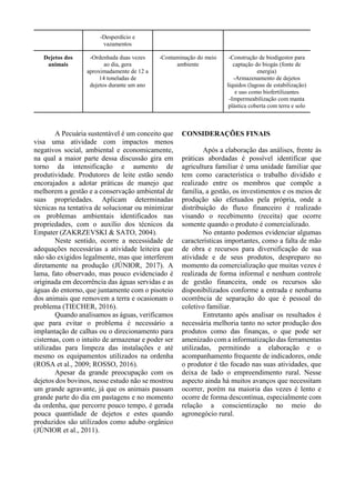 -Desperdício e
vazamentos
Dejetos dos
animais
-Ordenhada duas vezes
ao dia, gera
aproximadamente de 12 a
14 toneladas de
dejetos durante um ano
-Contaminação do meio
ambiente
-Construção de biodigestor para
captação do biogás (fonte de
energia)
-Armazenamento de dejetos
líquidos (lagoas de estabilização)
e uso como biofertilizantes
-Impermeabilização com manta
plástica coberta com terra e solo
A Pecuária sustentável é um conceito que
visa uma atividade com impactos menos
negativos social, ambiental e economicamente,
na qual a maior parte dessa discussão gira em
torno da intensificação e aumento de
produtividade. Produtores de leite estão sendo
encorajados a adotar práticas de manejo que
melhorem a gestão e a conservação ambiental de
suas propriedades. Aplicam determinadas
técnicas na tentativa de solucionar ou minimizar
os problemas ambientais identificados nas
propriedades, com o auxílio dos técnicos da
Empater (ZAKRZEVSKI & SATO, 2004).
Neste sentido, ocorre a necessidade de
adequações necessárias a atividade leiteira que
não são exigidos legalmente, mas que interferem
diretamente na produção (JÚNIOR, 2017). A
lama, fato observado, mas pouco evidenciado é
originada em decorrência das águas servidas e as
águas do entorno, que juntamente com o pisoteio
dos animais que removem a terra e ocasionam o
problema (TIECHER, 2016).
Quando analisamos as águas, verificamos
que para evitar o problema é necessário a
implantação de calhas ou o direcionamento para
cisternas, com o intuito de armazenar e poder ser
utilizadas para limpeza das instalações e até
mesmo os equipamentos utilizados na ordenha
(ROSA et al., 2009; ROSSO, 2016).
Apesar da grande preocupação com os
dejetos dos bovinos, nesse estudo não se mostrou
um grande agravante, já que os animais passam
grande parte do dia em pastagens e no momento
da ordenha, que percorre pouco tempo, é gerada
pouca quantidade de dejetos e estes quando
produzidos são utilizados como adubo orgânico
(JÚNIOR et al., 2011).
CONSIDERAÇÕES FINAIS
Após a elaboração das análises, frente às
práticas abordadas é possível identificar que
agricultura familiar é uma unidade familiar que
tem como característica o trabalho dividido e
realizado entre os membros que compõe a
família, a gestão, os investimentos e os meios de
produção são efetuados pela própria, onde a
distribuição do fluxo financeiro é realizado
visando o recebimento (receita) que ocorre
somente quando o produto é comercializado.
No entanto podemos evidenciar algumas
características importantes, como a falta de mão
de obra e recursos para diversificação de sua
atividade e de seus produtos, despreparo no
momento da comercialização que muitas vezes é
realizada de forma informal e nenhum controle
de gestão financeira, onde os recursos são
disponibilizados conforme a entrada e nenhuma
ocorrência de separação do que é pessoal do
coletivo familiar.
Entretanto após analisar os resultados é
necessária melhoria tanto no setor produção dos
produtos como das finanças, o que pode ser
amenizado com a informatização das ferramentas
utilizadas, permitindo a elaboração e o
acompanhamento frequente de indicadores, onde
o produtor é tão focado nas suas atividades, que
deixa de lado o empreendimento rural. Nesse
aspecto ainda há muitos avanços que necessitam
ocorrer, porém na maioria das vezes é lento e
ocorre de forma descontínua, especialmente com
relação a conscientização no meio do
agronegócio rural.
 