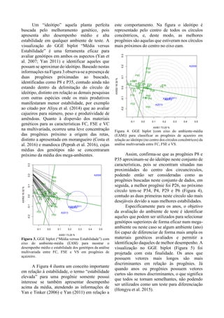 Um “ideótipo” aquela planta perfeita
buscada pelo melhoramento genético, pois
apresenta alto desempenho médio e alta
estabilidade em qualquer ambiente de teste. A
visualização do GGE biplot “Média versus
Estabilidade” é uma ferramenta eficaz para
avaliar genótipos em ambos os aspectos (Yan et
al. 2007; Yan 2011) e identificar aqueles que
possam se aproximar do ideótipo. Baseado nestas
informações na Figura 3 observa-se a presença de
duas progênies próximadas ao buscado,
identificadas como P8 e P35, contudo ainda não
estando dentro da delimitação do círculo de
ideótipo, distinto em relação as demais pesquisas
com outras espécies onde os mais produtivos
manifestaram menor estabilidade, por exemplo
ao citado por Aliyu et al. (2014) que ao avaliar
cajueiros para número, peso e produtividade de
amêndoas. Quanto à dispersão dos materiais
genéticos para as características FC, FSE e VC
na multivariada, ocorreu uma leve concentração
das progênies próximo a origem das retas,
distinto a apresentada em morangueiro (Costa et
al. 2016) e mandioca (Peprah et al. 2016), cujas
médias dos genótipos não se concentraram
próximo da média dos mega-ambientes.
Figura 3. GGE biplot (“Média versus Estabilidade”) com
eixo do ambiente-média (EAM) para mostrar o
desempenho médio e estabilidade dos genótipos da análise
multivariada entre FC, FSE e VS em progênies de
açaizeiro.
A Figura 4 ilustra um conceito importante
em relação à estabilidade, o termo “estabilidade
elevada” para uma progênie somente possui
interesse se também apresentar desempenho
acima da média, atendendo as informações de
Yan e Tinker (2006) e Yan (2011) em relação a
este comportamento. Na figura o ideótipo é
representado pelo centro de todos os círculos
concêntricos, e, deste modo, as melhores
progênies são aquelas que estiveram nos círculos
mais próximos do centro no eixo eam.
Figura 4. GGE biplot (com eixo do ambiente-média
(EAM)) para classificar as progênies de açazeiro em
relação ao ideótipo (no centro dos círculos concêntricos) da
análise multivariada entre FC, FSE e VS.
Assim, confirma-se que as progênies P8 e
P35 aproximam-se do ideótipo neste conjunto de
características, pois se encontram situadas nas
proximidades do centro dos circuncírculos,
podendo então ser consideradas como as
progênies buscadas neste conjunto de dados, em
seguida, a melhor progênie foi P26, no próximo
círculo tem-se P34, P4, P29 e P6 (Figura 4),
contudo as duas primeiras neste círculo são mais
desejáveis devido a suas melhores estabilidades.
Especificamente para os anos, o objetivo
da avaliação do ambiente de teste é identificar
aqueles que podem ser utilizados para selecionar
genótipos superiores de forma eficaz num mega-
ambiente ou neste caso se algum ambiente (ano)
foi capaz de diferenciar de forma mais ampla os
materiais genéticos avaliados e permitir a
identificação daqueles de melhor desempenho. A
visualização no GGE biplot (Figura 5) foi
projetada com esta finalidade. Os anos que
possuem vetores mais longos são mais
discriminantes em relação às progênies. Já
quando anos ou progênies possuem vetores
curtos são menos discriminantes, o que significa
que todos se tornam semelhantes, não podendo
ser utilizados como um teste para diferenciação
(Hongyu et al. 2015).
-0.1 0.0 0.1 0.2 0.3 0.4 0.5
-0.2-0.10.00.10.20.3
Mean vs. Stability
AXIS1 73.25 %
AXIS216.32%
P1
P10
P11
P12
P14
P18
P2
P21
P22
P24
P25
P26
P29
P3
P33
P34
P35
P36
P4
P42
P43P44
P46
P5
P50
P51
P59
P6
P68
P7
P70
P8
P9
A2009
A2010
A2011A2012
A2013
-0.1 0.0 0.1 0.2 0.3 0.4 0.5
-0.2-0.10.00.10.20.3
Ranking Genotypes
AXIS1 73.25 %
AXIS216.32%
P1
P10
P11
P12
P14
P18
P2
P21
P22
P24
P25
P26
P29
P3
P33
P34
P35
P36
P4
P42
P43P44
P46
P5
P50
P51
P59
P6
P68
P7
P70
P8
P9
A2009
A2010
A2011A2012
A2013
 