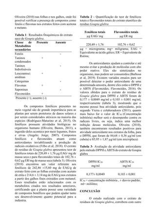 Oliveira (2010) nas folhas e nos galhos, onde foi
possível verificar a presença de compostos como
fenóis e flavonas nos extratos feitos com acetona
e metano.
Tabela 1: Resultados fitoquímicos do extrato
seco de Goupia glabra.
Classe de
Metabolitos
secundários
Presente Ausente
Fenóis -
Taninos
condensados
+
Taninos
hidrolisáveis
-
Leucoantoci
anidinas
+
Catequinas -
Flavonas +
Saponinas -
Flavonoides +
Presente (+); ausente (-);
Os compostos fenólicos presentes no
meio vegetal são de grande importância para as
plantas por serem protetores de danos solares e
por serem considerados atóxicos na maioria das
espécies (Rodriguez-Maturino et al, 2015). Os
fenólicos possuem atividades biológicas no
organismo humano (Oliveira; Bastos, 2011), a
ingestão deles acontece por meio legumes, frutos
e ervas (Angelo; Jorge, 2007). Compostos
fenólicos e flavonoides atuam como
antioxidantes inviabilizando a produção de
radicais oxidativos (Filho et al, 2018). O extrato
do resíduo de Goupia glabra apresentou teor de
fenólicos totais de 220,49 ± 1,76 µg EAG/ mg de
massa seca e para flavonoides totais de 102,76 ±
0,62 µg ER/mg de massa seca (tabela 3). Oliveira
(2010) encontrou um valor referente aos
fenólicos de 242,86 ±15,60 mg de EAG/g de
extrato feito com as folhas extraídas com acetato
de etila e 214,6 ± 3,14 mg de EAG/g nos extratos
a partir dos galhos finos extraídos com metanol.
Esses resultados estão relacionados com os
metabolitos citados nos resultados anteriores,
certificando que a planta possui uma variedade
de compostos benéficos que podem ajudar tanto
seu desenvolvimento quanto potencial para a
indústria.
Tabela 2 - Quantificação do teor de fenólicos
totais e flavonoides totais do extrato etanólico do
resíduo Goupia glabra
Fenólicos totais
µg EAG/ mg
Flavonoides totais
µg ER mg
220,49 ± 1,76 102,76 ± 0,62
µg = micrograma; mg= miligrama; EAG =
Equivalente ao ácido gálico; ER = Equivalente de
Rutina;
Os antioxidantes ajudam a controlar e até
mesmo evitar a produção de moléculas com alto
poder reativo. Eles são sintetizados no
organismo, mas podem ser consumidos (Barbosa
et al, 2019). Existem variados ensaios para ser
possível detectar o poder antioxidante de uma
determinada amostra, dentre eles estão o DPPH e
o ABTS (Flavonoides; Flavonoides, 2016). Os
valores obtidos para o extrato do resíduo de
Goupia glabra para DPPH e ABTS foram de
0,177 ± 0,0049 mg/ml e 0,103 ± 0,001 mg/ml,
respectivamente (tabela 3), mostrando que o
mesmo possui boa atividade antioxidante, pois
segundo Vieira e colaboradores (2011), quanto
mais baixo for o valor de IC50 (Concentração
inibitória) melhor será o desempenho contra os
radicais livres, ou seja, indica uma melhor
inibição dessas moléculas. Oliveira (2010),
também encontraram resultados positivos para
atividade antioxidante nos extratos da folha, para
o DPPH, que foram de 84,68 ± 0,36 µg/ml (em
cubeta) e 85,95 ± 1,87 µg/ml (em microplaca).
Tabela 3- Avaliação da atividade antioxidante
pelo método DPPH e ABTS do extrato de Goupia
glabra
DPPH IC50
mg/ml
ABTS IC50
mg/ml
0,177± 0,0049 0,103 ± 0,001
IC50 = concentração inibitória , ± desvio padrão;
ml= mililitro;
CONCLUSÃO
O estudo realizado com o extrato de
resíduos de Goupia glabra, corrobora com outro
 