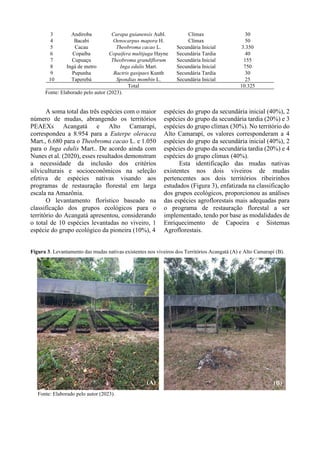 3 Andiroba Carapa guianensis Aubl. Clímax 30
4 Bacabi Oenocarpus mapora H. Clímax 50
5 Cacau Theobroma cacao L. Secundária Inicial 3.350
6 Copaíba Copaifera multijuga Hayne Secundária Tardia 40
7 Cupuaçu Theobroma grandiflorum Secundária Inicial 155
8 Ingá de metro Inga edulis Mart. Secundária Inicial 750
9 Pupunha Bactris gasipaes Kunth Secundária Tardia 30
10 Taperebá Spondias mombin L. Secundária Inicial 25
Total 10.325
Fonte: Elaborado pelo autor (2023).
A soma total das três espécies com o maior
número de mudas, abrangendo os territórios
PEAEXs Acangatá e Alto Camarapí,
correspondeu a 8.954 para a Euterpe oleracea
Mart., 6.680 para o Theobroma cacao L. e 1.050
para o Inga edulis Mart.. De acordo ainda com
Nunes et al. (2020), esses resultados demonstram
a necessidade da inclusão dos critérios
silviculturais e socioeconômicos na seleção
efetiva de espécies nativas visando aos
programas de restauração florestal em larga
escala na Amazônia.
O levantamento florístico baseado na
classificação dos grupos ecológicos para o
território do Acangatá apresentou, considerando
o total de 10 espécies levantadas no viveiro, 1
espécie do grupo ecológico da pioneira (10%), 4
espécies do grupo da secundária inicial (40%), 2
espécies do grupo da secundária tardia (20%) e 3
espécies do grupo clímax (30%). No território do
Alto Camarapí, os valores corresponderam a 4
espécies do grupo da secundária inicial (40%), 2
espécies do grupo da secundária tardia (20%) e 4
espécies do grupo clímax (40%).
Esta identificação das mudas nativas
existentes nos dois viveiros de mudas
pertencentes aos dois territórios ribeirinhos
estudados (Figura 3), enfatizada na classificação
dos grupos ecológicos, proporcionou as análises
das espécies agroflorestais mais adequadas para
o programa de restauração florestal a ser
implementado, tendo por base as modalidades de
Enriquecimento de Capoeira e Sistemas
Agroflorestais.
Figura 3. Levantamento das mudas nativas existentes nos viveiros dos Territórios Acangatá (A) e Alto Camarapí (B).
(A) (B)
Fonte: Elaborado pelo autor (2023).
 
