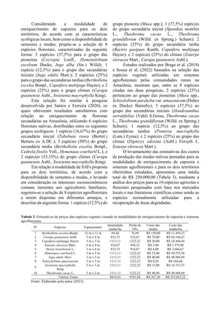 Considerando a modalidade de
enriquecimento de capoeira para os dois
territórios, de acordo com as características
ecológicas locais, bem como a disponibilidade de
sementes e mudas, propõe-se a seleção de 8
espécies florestais, caracterizadas da seguinte
forma: 3 espécies (37,5%) para o grupo das
pioneiras (Cecropia Loefl., Hymenolobium
excelsum Ducke, Inga alba (Sw.) Willd); 1
espécie (12,5%) para o grupo das secundárias
iniciais (Inga edulis Mart.); 2 espécies (25%)
para o grupo das secundárias tardias (Bertholletia
excelsa Bonpl., Copaifera multijuga Hayne); e 2
espécies (25%) para o grupo clímax (Carapa
guianensis Aubl., Swietenia macrophylla King).
Esta seleção foi similar à pesquisa
desenvolvida por Santos e Ferreira (2020), os
quais obtiveram resultados satisfatórios com
relação ao enriquecimento de florestas
secundárias na Amazônia, utilizando 6 espécies
florestais nativas, distribuídas entre os seguintes
grupos ecológicos: 1 espécie (16,67%) do grupo
secundária inicial (Tabebuia rosea (Bertol.)
Bertero ex A.DC.); 3 espécies (50%) do grupo
secundária tardia (Bertholletia excelsa Bonpl.,
Cedrela fissilis Vell., Hymenaea courbaril L.); e
2 espécies (33,33%) do grupo clímax (Carapa
guianensis Aubl., Swietenia macrophylla King).
Em relação à modalidade de SAFs proposta
para os dois territórios, de acordo com a
disponibilidade de sementes e mudas, e levando
em consideração os interesses socioeconômicos
comuns inerentes aos agricultores familiares,
sugerem-se a seleção de 8 espécies agroflorestais
a serem dispostas em diferentes arranjos, e
descritas da seguinte forma: 1 espécie (12,5%) do
grupo pioneira (Musa spp.); 3 (37,5%) espécies
do grupo secundária inicial (Spondias mombin
L., Theobroma cacao L., Theobroma
grandiflorum (Willd. ex Spreng.) Schum); 2
espécies (25%) do grupo secundária tardia
(Bactris gasipaes Kunth, Copaifera multijuga
Hayne); e 2 espécies (25%) do clímax (Euterpe
oleracea Mart., Carapa guianensis Aubl.).
Estudos realizados por Braga et al. (2019)
e Sousa et al. (2022) baseados na seleção das
espécies vegetais utilizadas em sistemas
agroflorestais pelas comunidades rurais na
Amazônia, mostram que, entre as 8 espécies
citadas nas duas pesquisas, 2 espécies (25%)
pertencem ao grupo das pioneiras (Musa spp.,
Schizolobium parahyba var. amazonicum (Huber
ex Ducke) Barneby); 3 espécies (37,5%) ao
grupo das secundárias iniciais (Handroanthus
serratifolius (Vahl) S.Grose, Theobroma cacao
L., Theobroma grandiflorum (Willd. ex Spreng.)
Schum); 1 espécie (12,5%) ao grupo das
secundárias tardias (Pouteria macrophylla
(Lam.) Eyma); e 2 espécies (25%) ao grupo das
clímax (Dipteryx odorata (Aubl.) Forsyth f.,
Euterpe oleracea Mart.).
O levantamento das estimativas dos custos
de produção das mudas nativas pensadas para as
modalidades de enriquecimento de capoeira e
sistemas agroflorestais e para os dois territórios
ribeirinhos estudados, apresentou uma média
total de R$ 250.000,00 (Tabela 3), mediante a
análise dos preços para as 10 espécies agrícolas e
florestais pesquisadas com base nos mercados
locais e nas literaturas científicas como sendo as
espécies normalmente utilizadas para a
recuperação de áreas degradadas.
Tabela 3. Estimativas de preços das espécies vegetais visando às modalidades de enriquecimento de capoeira e sistemas
agroflorestais.
Nº Espécies Espaçamento
Quantidade
mudas/ha
Perda de
10%
Custo das
mudas
Custo das
mudas/ha
1 Bertholletia excelsa Bonpl. 12 m x 12 m 69,44 76,89 R$ 150,00 R$ 11.458,33
2 Carapa guianensis Aubl. 3 m x 4 m 833,33 916,67 R$ 70,00 R$ 64.166,67
3 Copaifera multijuga Hayne 3 m x 3 m 1111,11 1222,22 R$ 20,00 R$ 24.444,44
4 Euterpe oleracea Mart. 6 m x 4 m 416,67 458,33 R$ 3,00 R$ 1.375,00
5 Hevea brasiliensis L. 3 m x 4 m 833,33 916,67 R$ 4,00 R$ 3.666,67
6 Hymenaea courbaril L. 3 m x 3 m 1111,11 1222,22 R$ 25,00 R$ 30.555,56
7 Inga edulis Mart. 3 m x 3 m 1111,11 1222,22 R$ 40,00 R$ 48.888,89
8 Schizolobium amazonicum 3 m x 3 m 1111,11 1222,22 R$ 0,20 R$ 244,44
9
Swietenia macrophylla
King
3 m x 3 m 1111,11 1222,22 R$ 15,00 R$ 18.333,33
10 Theobroma cacao L. 3 m x 3 m 1111,11 1222,22 R$ 40,00 R$ 48.888,89
Valores Totais 8819,43 9701,88 R$ 367,20 R$ 252.022,22
Fonte: Elaborado pelo autor (2023).
 