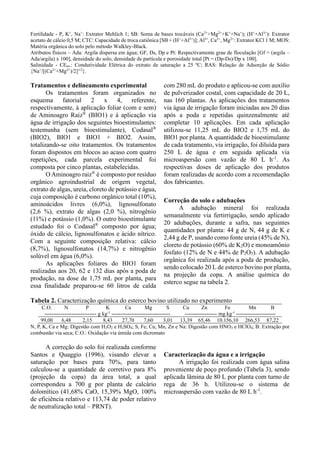 Fertilidade - P, K+
, Na+
: Extrator Mehlich 1; SB: Soma de bases trocáveis (Ca2+
+Mg2+
+K+
+Na+
); (H+
+Al3+
): Extrator
acetato de cálcio 0,5 M; CTC: Capacidade de troca catiônica [SB + (H+
+Al3+
)]; Al3+
, Ca2+
, Mg2+
: Extrator KCl 1 M; MOS:
Matéria orgânica do solo pelo método Walkley-Black.
Atributos físicos – Ada: Argila dispersa em água; GF, Ds, Dp e Pt: Respectivamente grau de floculação [Gf = (argila –
Ada/argila) x 100], densidade do solo, densidade de partícula e porosidade total [Pt = (Dp-Ds)/Dp x 100].
Salinidade - CEes.: Condutividade Elétrica do extrato de saturação a 25 ºC; RAS: Relação de Adsorção de Sódio
{Na+
/[(Ca2+
+Mg2+
)/2]1/2
}.
Tratamentos e delineamento experimental
Os tratamentos foram organizados no
esquema fatorial 2 x 4, referente,
respectivamente, à aplicação foliar (com e sem)
de Aminoagro Raiz®
(BIO1) e à aplicação via
água de irrigação dos seguintes bioestimulantes:
testemunha (sem bioestimulante), Codasal®
(BIO2), BIO1 e BIO1 + BIO2. Assim,
totalizando-se oito tratamentos. Os tratamentos
foram dispostos em blocos ao acaso com quatro
repetições, cada parcela experimental foi
composta por cinco plantas, estabelecidas.
O Aminoagro raiz®
é composto por resíduo
orgânico agroindustrial de origem vegetal,
extrato de algas, ureia, cloreto de potássio e água,
cuja composição é carbono orgânico total (10%),
aminoácidos livres (6,0%), lignosulfonato
(2,6 %), extrato de algas (2,0 %), nitrogênio
(11%) e potássio (1,0%). O outro bioestimulante
estudado foi o Codasal®
composto por água;
óxido de cálcio, lignosulfonatos e ácido nítrico.
Com a seguinte composição relativa: cálcio
(8,7%), lignosulfonatos (14,7%) e nitrogênio
solúvel em água (6,0%).
As aplicações foliares do BIO1 foram
realizadas aos 20, 62 e 132 dias após a poda de
produção, na dose de 1,75 mL por planta, para
essa finalidade preparou-se 60 litros de calda
com 280 mL do produto e aplicou-se com auxílio
de pulverizador costal, com capacidade de 20 L,
nas 160 plantas. As aplicações dos tratamentos
via água de irrigação foram iniciadas aos 20 dias
após a poda e repetidas quinzenalmente até
completar 10 aplicações. Em cada aplicação
utilizou-se 11,25 mL do BIO2 e 1,75 mL do
BIO1 por planta. A quantidade de bioestimulante
de cada tratamento, via irrigação, foi diluída para
250 L de água e em seguida aplicada via
microaspersão com vazão de 80 L h-1
. As
respectivas doses de aplicação dos produtos
foram realizadas de acordo com a recomendação
dos fabricantes.
Correção do solo e adubações
A adubação mineral foi realizada
semanalmente via fertirrigação, sendo aplicado
20 adubações, durante a safra, nas seguintes
quantidades por planta: 44 g de N, 44 g de K e
2,44 g de P, usando como fonte ureia (45% de N),
cloreto de potássio (60% de K2O) e monoamônio
fosfato (12% de N e 44% de P2O5). A adubação
orgânica foi realizada após a poda de produção,
sendo colocado 20 L de esterco bovino por planta,
na projeção da copa. A análise química do
esterco segue na tabela 2.
Tabela 2. Caracterização química do esterco bovino utilizado no experimento
C.O. N P K Ca Mg S Cu Zn Fe Mn B
----------------------------- g kg-1
--------------------------------- ------------------ mg kg-1
----------------------
99,00 6,48 2,15 8,43 27,70 7,60 3,01 13,39 65,46 10.156,10 266,53 87,22
N, P, K, Ca e Mg: Digestão com H2O2 e H2SO4; S, Fe, Cu, Mn, Zn e Na: Digestão com HNO3 e HClO4; B: Extração por
combustão via seca; C.O.: Oxidação via úmida com dicromato
A correção do solo foi realizada conforme
Santos e Quaggio (1996), visando elevar a
saturação por bases para 70%, para tanto
calculou-se a quantidade de corretivo para 8%
(projeção da copa) da área total, a qual
correspondeu a 700 g por planta de calcário
dolomítico (41,68% CaO, 15,39% MgO, 100%
de eficiência relativo e 113,74 de poder relativo
de neutralização total – PRNT).
Caracterização da água e a irrigação
A irrigação foi realizada com água salina
proveniente de poço profundo (Tabela 3), sendo
aplicada lâmina de 80 L por planta com turno de
rega de 36 h. Utilizou-se o sistema de
microaspersão com vazão de 80 L h-1
.
 