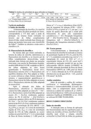 Tabela 3. Análise de salinidade da água utilizada na irrigação
pH CE SO4
-2
Ca+2
Mg+2
Na+
K+
CO3
-2
HCO3
-
Cl-
RAS
Classificação
dS m-1
------------------------------ mmolc L-1
---------------------------------
4,7 3,07 2,40 2,39 5,17 15,54 1,43 0,00 1,00 26,25 7,99 C4S3
C.E.: Condutividade Elétrica a 25 ºC RAS: Relação de Adsorção de Sódio
C4: Risco Multo Alto de Salinização S3: Risco Alto de Sodicidade
Variáveis analisadas
I- Índice da clorofila
A determinação da clorofila a, b e total foi
realizada na época de plena produção de frutos,
correspondente a 175 dias após a poda de
produção. As leituras foram realizadas no
terceiro par de folhas completamente
desenvolvidas, sendo realizada duas leituras por
planta nas posições leste-oeste com clorofiLOG
da Falker®
. Também se calculou a razão entre a
clorofila a e b.
II- Fluorescência da clorofila a
Na mesma data que foram realizadas as
leituras do índice de clorofila, determinou-se a
fluorescência da clorofila a, no terceiro par de
folhas completamente desenvolvidas, sendo
realizada duas leituras por planta nas posições
leste-oeste, com auxílio de fluorímetro modular,
modelo 6400-40 da LI-COR, acoplado ao IRGA,
nas folhas adaptadas ao claro foram
quantificadas a fluorescência inicial (Fo’),
fluorecência máxima (Fm’) e fluorescência em
equilíbrio dinâmico (Fs). Para adaptar as folhas
ao escuro utilizou-se clipes foliares durante 30
minutos, e sequencialmente quantificou-se a
fluorescência inicial da folha adaptada ao escuro
(Fo) e fluorescência máxima da folha adaptada
ao escuro (Fm).
Após a obtenção dos dados de
fluorescência, calculou-se a fluorescência
variável da folha adaptada ao claro (Fv’ = Fm’-
Fo’); fluorescência variável da folha adaptada ao
escuro (Fv = Fm-Fo); rendimento quântico
efetivo do PS II (ΔF/Fm’ = (Fm’-Fs)/Fm’);
rendimento quântico efetivo do PS II alternativo
(Fv’/Fm’ = Fm’-Fo’/Fm’) rendimento quântico
potencial do PS II (Fv/Fm); rendimento quântico
associado a assimilação de CO2 (ФCO2 = (A-
Adark)/I*αleaf), em que: A é a taxa de assimilação
líquida de CO2, Adark é a taxa de assimilação
líquida de CO2 da folha adaptada ao escuro
(ambas em µmol de CO2 m-2
s-1
), Ι é a intensidade
de fluxo de fótons incidente (≈ 1.400 µmol de
fótons m-2
s-1
) e αleaf é absortância foliar (0,87);
taxa de transporte de elétrons (ETR = ((Fm’-
Fs)/Fm’)ƒ*Ι*αleaf) (µmol m-2
s-1
), em que: ƒ é a
fração de quanta absorvida que é usada pelo
fotossistema II, para este experimento
considerou-se ƒ = 0,5; Dissipação fotoquímica
(qP = (Fm’-Fs)/(Fm’-Fo’)); Dissipação não
fotoquímica (qN = (Fm-Fm’)/(Fm-Fo’)) e
Dissipação não fotoquímica alternativa (NPQ =
(Fm-Fm’)/Fm’).
III- Trocas gasosas
Concomitantemente a determinação da
fluorescência da clorofila foi realizada as leituras
de assimilação líquida de CO2 (A, µmol de CO2
m-2
s-1
); condutância estomática (gs, mol m-2
s-1
);
transpiração (E, mmol de H2O m-2
s-1
) e
concentração interna de CO2 (Ci, µmol mol-1
)
utilizando-se analisador portátil de gás na fase
infravermelho (IRGA) modelo LI-6400XT da
LI-COR, adotando densidade de fluxo de fótons
fotossintético (DFFF) de 1.400 µmol de fótons
m-2
s-1
. Com a obtenção de A e E foi calculado a
eficiência de uso da água (EUA = A/E, µmol de
CO2 mmol-1
de H2O).
Análise estatística
Antes de proceder a análise de variância
verificou-se a normalidade (Kolmogorov-
Smirnov) e homoscedasticidade (Levene) dos
dados, com o cumprimento desse critério
realizou-se a análise de variância (F, p ≤ 0,05) e
teste de Scott-Knott (p ≤ 0,05) com uso de pacote
estatístico ExpDes.pt (FERREIRA et al., 2014)
no software R CORE TEAM (2020).
RESULTADOS E DISCUSSÃO
Índice de clorofila
A interação entre as formas de aplicação
dos bioestimulantes não foi significativa para os
índices de clorofila a (Cloa), clorofila b (Clob),
clorofila total (Clot) e relação clorofila
a/clorofila b (Cloa/Clob) de folhas de goiabeira
 