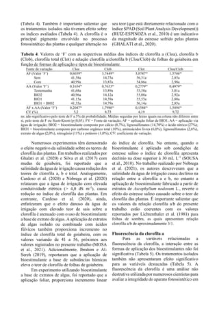 (Tabela 4). Também é importante salientar que
os tratamentos isolados não tiveram efeito sobre
os índices avaliados (Tabela 4). A clorofila é o
principal pigmento envolvido no processo
fotossintético das plantas e qualquer alteração no
seu teor (que está diretamente relacionado com o
índice SPAD (Soil Plant Analysis Development))
(RUIZ-ESPINOZA et al., 2010) é um indicativo
da magnitude do estresse sofrido pelas plantas
(GHALATI et al., 2020).
Tabela 4. Valores de ‘F’ com as respectivas médias dos índices de clorofila a (Cloa), clorofila b
(Clob), clorofila total (Clot) e relação clorofila a/clorofila b (Cloa/Clob) de folhas de goiabeira em
função de formas de aplicação e tipos de bioestimulante.
Fonte de variação Cloa Clob Clot Cloa/Clob
AF (Valor ‘F’) 0,6039ns
3,7449ns
3,0747ns
1,5746ns
Sem 41,58a 14,73a 56,31a 2,85a
Com 40,99a 13,87a 54,86a 2,98a
AA (Valor ‘F’) 0,1654ns
0,7653ns
0,2779ns
0,4979ns
Testemunha 41,68a 13,89a 55,58a 3,01a
BIO2 40,96a 14,12a 55,08a 2,92a
BIO1 41,15a 14,39a 55,55a 2,88a
BIO1 + BIO2 41,35a 14,79a 56,14a 2,85a
AF x AA (Valor ‘F’) 0,2047ns
1,7980ns
0,1584ns
1,5494ns
CV (%) 5,2 8,73 4,19 9,72
ns: não significativo pelo teste de F a 5% de probabilidade; Médias seguidas por letras iguais na coluna não diferem entre
si, pelo teste de F ou Scott-Knott (p≤0,05). FV = Fonte de variação; AF = aplicação foliar de BIO1; AA = aplicação via
água de irrigação; BIO2 = bioestimulante composto por cálcio (8,7%), lignosulfonatos (14,70%) e ácido nítrico (27%);
BIO1 = bioestimulante composto por carbono orgânico total (10%), aminoácidos livres (6,0%), lignosulfonatos (2,6%),
extrato de algas (2,0%), nitrogênio (11%) e potássio (1,0%); CV: coeficiente de variação.
Numerosos experimentos têm demostrado
o efeito negativo da salinidade sobre os teores de
clorofila das plantas. Em trabalhos realizados por
Ghalati et al. (2020) e Silva et al. (2017) com
mudas de goiabeira, foi reportado que a
salinidade da água de irrigação causa redução dos
teores de clorofila a, b e total. Analogamente,
Cardoso et al. (2020) e Nóbrega et al. (2020)
relataram que a água de irrigação com elevada
condutividade elétrica (> 4,0 dS m-1
), causa
redução no índice de clorofila das plantas. Em
contraste, Cardoso et al. (2020), ainda,
enfatizaram que o efeito danoso da água de
irrigação com elevado teor de sais sobre a
clorofila é atenuado com o uso de bioestimulante
a base de extrato de algas. A aplicação de extratos
de algas isolado ou combinado com ácidos
fúlvicos também proporciona incremento no
índice de clorofila total de goiabeira, com os
valores variando de 41 a 56, próximos aos
valores registrados no presente trabalho (MOSA
et al., 2021). Adicionalmente, Ibrahim e Al-
Sereh (2019), reportaram que a aplicação de
bioestimulante a base de substâncias húmicas
eleva o teor de clorofila de folhas de goiabeira.
Em experimento utilizando bioestimulante
a base de extratos de algas, foi reportado que a
aplicação foliar, proporciona incremento linear
do índice de clorofila. No entanto, quando o
bioestimulante é aplicado sob condições de
estresse salino o índice de clorofila apresenta
declínio na dose superior à 30 mL L-1
(SOUSA
et al., 2018). No trabalho realizado por Nóbrega
et al. (2021), os autores descreveram que a
salinidade da água de irrigação causa declínio na
relação entre a clorofila a e b, no entanto a
aplicação de bioestimulante fabricado a partir de
extratos de Ascophyllum nodosum L., reverte o
efeito do estresse salino causado sobre o teor de
clorofila das plantas. É importante salientar que
os valores da relação clorofila a/b do presente
trabalho estão coerentes com os valores
reportados por Lichtenthaler et al. (1981) para
folhas de sombra, as quais apresentam relação
clorofila a/b de aproximadamente 3/1.
Fluorescência da clorofila a
Para as variáveis relacionadas a
fluorescência da clorofila, a interação entre as
formas de aplicação dos bioestimulantes não foi
significativa (Tabela 5). Os tratamentos isolados
também não apresentaram efeito significativo
para as variáveis destacadas (Tabela 5). A
fluorescência da clorofila é uma análise não
destrutiva utilizada por numerosos cientistas para
avaliar a integridade do aparato fotossintético em
 