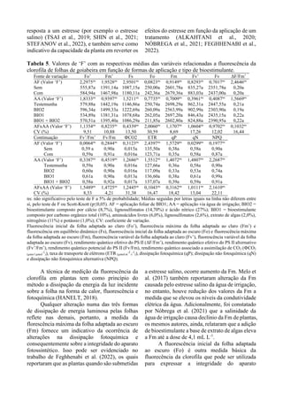resposta a um estresse (por exemplo o estresse
salino) (TSAI et al., 2019; SHIN et al., 2021;
STEFANOV et al., 2022), e também serve como
indicativo da capacidade da planta em reverter os
efeitos do estresse em função da aplicação de um
tratamento (ALKAHTANI et al., 2020;
NÓBREGA et al., 2021; FEGHHENABI et al.,
2022).
Tabela 5. Valores de ‘F’ com as respectivas médias das variáveis relacionadas a fluorescência da
clorofila de folhas de goiabeira em função de formas de aplicação e tipo de bioestimulante.
Fonte de variação Fo’ Fm’ Fs Fo Fm Fv’ Fv ΔF/Fm’
AF (Valor ‘F’) 2,2975ns
1,9528ns
2,9501ns
0,0823ns
0,9149ns
0,8293ns
0,7017ns
2,4646ns
Sem 555,87a 1391,14a 1087,15a 250,00a 2601,78a 835,27a 2351,78a 0,20a
Com 584,94a 1467,98a 1180,11a 242,36a 2679,36a 883,03a 2437,00a 0,20a
AA (Valor ‘F’) 1,8333ns
0,9397ns
1,5211ns
0,7735ns
0,7009ns
0,3961ns
0,4087ns
1,5669ns
Testemunha 579,88a 1442,19a 1146,86a 250,74a 2698,29a 862,31a 2447,55a 0,21a
BIO2 596,34a 1499,33a 1222,69a 260,09a 2563,99a 902,99a 2303,90a 0,19a
BIO1 534,89a 1381,31a 1078,68a 262,05a 2697,20a 846,43a 2435,15a 0,22a
BIO1 + BIO2 570,51a 1395,40a 1086,29a 211,85a 2602,80a 824,88a 2390,95a 0,22a
AFxAA (Valor ‘F’) 1,1354ns
0,8235ns
0,4339ns
2,0060ns
1,1707ns
1,0604ns
0,9702ns
0,1032ns
CV (%) 9,51 10,88 13,50 30,59 8,69 17,26 12,02 16,44
Continuação Fv’/Fm’ Fv/Fm ФCO2 ETR qP qN NPQ
AF (Valor ‘F’) 0,0064ns
0,2844ns
0,3123ns
2,4397ns
1,5729ns
0,0299ns
0,1977ns
Sem 0,59 a 0,90a 0,015a 135,50a 0,38a 0,58a 0,90a
Com 0,59a 0,91a 0,016a 123,71a 0,35a 0,58a 0,87a
AA (Valor ‘F’) 0,3387ns
0,4519ns
1,2686ns
1,5512ns
1,4072ns
1,4807ns
2,2687ns
Testemunha 0,59a 0,90a 0,016a 127,66a 0,36a 0,58a 0,90a
BIO2 0,60a 0,90a 0,016a 117,09a 0,33a 0,53a 0,74a
BIO1 0,61a 0,90a 0,013a 136,60a 0,38a 0,61a 0,99a
BIO1 + BIO2 0,58a 0,92a 0,017a 137,07a 0,39a 0,59a 0,91a
AFxAA (Valor ‘F’) 1,5489ns
1,4725ns
1,2445ns
0,1043ns
0,3162ns
1,0111ns
2,1610ns
CV (%) 8,33 4,21 31,38 16,47 18,42 13,04 22,11
ns: não significativo pelo teste de F a 5% de probabilidade; Médias seguidas por letras iguais na linha não diferem entre
si, pelo teste de F ou Scott-Knott (p≤0,05). AF = aplicação foliar de BIO1; AA = aplicação via água de irrigação; BIO2 =
bioestimulante composto por cálcio (8,7%), lignosulfonatos (14,70%) e ácido nítrico (27%); BIO1 = bioestimulante
composto por carbono orgânico total (10%), aminoácidos livres (6,0%), lignosulfonatos (2,6%), extrato de algas (2,0%),
nitrogênio (11%) e potássio (1,0%); CV: coeficiente de variação.
Fluorescência inicial da folha adaptada ao claro (Fo’), fluorecência máxima da folha adaptada ao claro (Fm’) e
fluorescência em equilíbrio dinâmico (Fs), fluorescência inicial da folha adaptada ao escuro (Fo) e fluorescência máxima
da folha adaptada ao escuro (Fm), fluorescência variável da folha adaptada ao claro (Fv’), fluorescência variável da folha
adaptada ao escuro (Fv), rendimento quântico efetivo do PS II (ΔF/Fm’), rendimento quântico efetivo do PS II alternativo
(Fv’/Fm’), rendimento quântico potencial do PS II (Fv/Fm), rendimento quântico associado a assimilação de CO2 (ФCO2
(µmo l µmol
-1
)), taxa de transporte de elétrons (ETR (µmol m
-2
s
-1
)), dissipação fotoquímica (qP); dissipação não fotoquímica (qN)
e dissipação não fotoquímica alternativa (NPQ).
A técnica de medição da fluorescência da
clorofila em plantas tem como princípio do
método a dissipação da energia da luz incidente
sobre a folha na forma de calor, fluorescência e
fotoquímica (HANELT, 2018).
Qualquer alteração numa das três formas
de dissipação de energia luminosa pelas folhas
reflete nas demais, portanto, a medida da
florescência máxima da folha adaptada ao escuro
(Fm) fornece um indicativo da ocorrência de
alterações na dissipação fotoquímica e
consequentemente sobre a integridade do aparato
fotossintético. Isso pode ser evidenciado no
trabalho de Feghhenabi et al. (2022), os quais
reportaram que as plantas quando são submetidas
a estresse salino, ocorre aumento da Fm. Melo et
al. (2017) também reportaram alteração da Fm
causada pelo estresse salino da água de irrigação,
no entanto, houve redução dos valores da Fm a
medida que se elevou os níveis da condutividade
elétrica da água. Adicionalmente, foi constatado
por Nóbrega et al. (2021) que a salinidade da
água de irrigação causa declínio da Fm de plantas,
os mesmos autores, ainda, relataram que a adição
de bioestimulante a base de extrato de algas eleva
a Fm até a dose de 4,1 mL L-1
.
A fluorescência inicial da folha adaptada
ao escuro (Fo) é outra medida básica da
fluorecência da clorofila que pode ser utilizada
para expressar a integridade do aparato
 