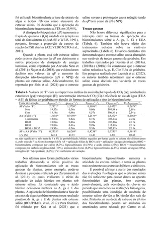 foi utilizado bioestimulante a base de extrato de
algas e ácidos fúlvicos como atenuante do
estresse salino, foi descrito que a aplicação do
bioestimulante incrementou a ETR em 33,94%.
A dissipação fotoquímica (qP) representa a
fração de quinona a (Qa) oxidada em relação ao
total do fotossistema (KRAUSE e WEIS, 1991),
portanto, fornece a proporção de centros de
reação do PSII abertos (AZEVEDO NETO et al.,
2011).
Quando a planta está sob estresse salino
pode ocorrer decréscimo da qP em detrimento a
outros processos de dissipação de energia
luminosa, como reportado por Azevedo Neto et
al. (2011) e Najar et al. (2018), que evidenciaram
declínio nos valores da qP e aumento da
dissipação não-fotoquímico (qN e NPQ) de
plantas sob estresse salino. Adicionalmente, foi
reportado por Shin et al. (2021) que o estresse
salino severo e prolongado causa redução tando
da qP bem como da qN e NPQ.
Trocas gasosas
Não houve diferença significativa para a
interação entre as formas de aplicação dos
bioestimulantes sobre a A, gs, E, Ci e EUA
(Tabela 6). Também não houve efeito dos
tratamentos isolados sobre as variáveis
supracitadas (Tabela 6). Diversos cientistas têm
demostrado que o estresse salino causa alterações
nas variáveis de trocas gasosas de goiabeira. Em
trabalhos realizados por Bezerra et al. (2018a),
(2018b) e (2018c) foi constatado que o estresse
salino reduziu a A, gs, E, Ci e EUA de goiabeira.
Em pesquisa realizada por Lacerda et al. (2022),
os autores também reportaram que o estresse
salino causa declínio nas variáveis de trocas
gasosas de goiabeira.
Tabela 6. Valores de ‘F’ com as respectivas médias da assimilação líquida de CO2 (A); condutância
estomática (gs); transpiração (E); concentração interna de CO2 (Ci) e eficiência no uso da água (EUA
= A/E) de folhas de goiabeira em função de formas de aplicação e tipo de bioestimulante
Fonte de variação A(µmol m
-2
s
-1
) gs(mol m
-2
s
-1
) E(mmol m
-2
s
-1
) Ci(µmol mol
-1
) EUA(µmol mmol
-1
)
AF (Valor ‘F’) 2,2371ns
1,3750ns
0,9056ns
0,1475ns
0,2629ns
Sem 19,37a 0,56a 9,06a 308,84 a 2,18 a
Com 18,16a 0,46a 8,57a 306,80 a 2,14 a
AA (Valor ‘F’) 1,3018ns
0,9198ns
1,2579ns
0,5262ns
0,2963ns
Testemunha 18,03a 0,42a 8,19a 303,44a 2,22a
BIO2 18,02a 0,46a 8,45a 307,86a 2,17a
BIO1 19,09a 0,61a 9,28a 312,82a 2,11a
BIO1 + BIO2 19,92a 0,54a 9,33a 307,17a 2,15a
AF x AA (Valor ‘F’) 0,2353ns
0,6269ns
0,4238ns
0,5233ns
0,5619ns
CV (%) 12,14 47,91 16,43 4,88 10,43
ns: não significativo pelo teste de F a 5% de probabilidade; Médias seguidas por letras iguais na coluna não diferem entre
si, pelo teste de F ou Scott-Knott (p≤0,05). AF = aplicação foliar de BIO1; AA = aplicação via água de irrigação; BIO2 =
bioestimulante composto por cálcio (8,7%), lignosulfonatos (14,70%) e ácido nítrico (27%); BIO1 = bioestimulante
composto por carbono orgânico total (10%), aminoácidos livres (6,0%), lignosulfonatos (2,6%), extrato de algas (2,0%),
nitrogênio (11%) e potássio (1,0%); CV: coeficiente de variação.
Nos últimos anos foram publicados vários
trabalhos destacando o efeito positivo da
aplicação de bioestimulantes sob as trocas
gasosas de plantas, como exemplo, pode-se
destacar a pesquisa realizada por Zaremanesh et
al. (2019), os quais avaliaram o efeito da
aplicação de ácido húmico em plantas sob
estresse salino, foi constatado que o ácido
húmico ocasionou melhora na A, gs e E das
plantas. A aplicação de bioestimulante a base de
extratos de algas também proporcionou resultado
positivo da A, gs e E de plantas sob estresse
salino (ROUPHAEL et al., 2017). Para finalizar,
foi relatado por Kok et al. (2021) que o
bioestimulante lignosulfonato aumenta a
atividade da enzima rubisco e torna as plantas
mais resistentes aos estresses bióticos e abióticos.
É possível afirmar a partir dos resultados
das avaliações fisiológicas que o estresse salino
não foi suficiente para causar danos ao aparato
fotossintético das plantas, isso ocorreu,
possivelmente, pela ocorrência de chuvas no
período que antecedeu as avaliações fisiológicas,
possibilitando uma condição de ausência de
estresse salino devido a lixiviação dos saís do
solo. Portanto, na ausência de estresse os efeitos
dos bioestimulantes podem ser anulados ou
amenizados como relatado por Carmo et al.
 