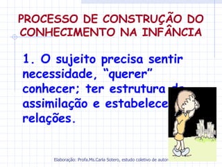 PROCESSO DE CONSTRUÇÃO DO
CONHECIMENTO NA INFÂNCIA

1. O sujeito precisa sentir
necessidade, “querer”
conhecer; ter estrutura de
assimilação e estabelecer
relações.


     Elaboração: Profa.Ms.Carla Sotero, estudo coletivo de autores.
 