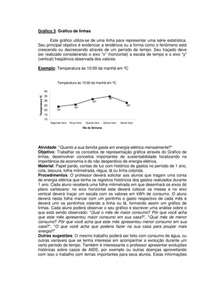 Gráfico 3. Gráfico de linhas
Este gráfico utiliza-se de uma linha para representar uma série estatística.
Seu principal objetivo é evidenciar a tendência ou a forma como o fenômeno está
crescendo ou decrescendo através de um período de tempo. Seu traçado deve
ser realizado considerando o eixo "x" (horizontal) a escala de tempo e o eixo "y"
(vertical) freqüência observada dos valores.
Exemplo: Temperatura às 10:00 da manhã em ºC
Atividade: "Quanto a sua família gasta em energia elétrica mensalmente?"
Objetivo: Trabalhar os conceitos de representação gráfica através do Gráfico de
linhas, desenvolver conceitos importantes de sustentabilidade focalizando na
importância da economia e do não desperdício de energia elétrica.
Material: Papel pardo, contas de luz com histórico de gastos no período de 1 ano,
cola, tesoura, folha milimetrada, régua, lã ou linha colorida.
Procedimentos: O professor deverá solicitar aos alunos que tragam uma conta
de energia elétrica que tenha os registros históricos dos gastos realizados durante
1 ano. Cada aluno receberá uma folha milimetrada em que desenhará os eixos do
plano cartesiano: no eixo horizontal este deverá colocar os meses e no eixo
vertical deverá traçar um escala com os valores em kWh de consumo. O aluno
deverá nesta folha marcar com um pontinho o gasto respectivo de cada mês e
deverá unir os pontinhos colando a linha ou lã, formando assim um gráfico de
linhas. Cada aluno poderá observar o seu gráfico e escrever uma análise sobre o
que está sendo observado: "Qual o mês de maior consumo? Pôr que você acha
que este mês apresentou maior consumo em sua casa?", "Qual mês de menor
consumo? Pôr que você acha que este mês apresentou menor consumo em sua
casa?", "O que você acha que poderia fazer na sua casa para poupar mais
energia?"
Outras sugestões: O mesmo trabalho poderá ser feito com consumo de água, ou
outras variáveis que se tenha interesse em acompanhar a evolução durante um
certo período de tempo. Também é interessante o professor apresentar evoluções
históricas sobre casos de AIDS, por exemplo ou outras doenças aproveitando
com isso o trabalho com temas importantes para seus alunos. Estas informações
Temperatura às 10:00 da manhã em ºC
28º
35º
32º
26º
24º
10
15
20
25
30
35
40
Segunda-feira Terça-feira Quarta-feira Quinta-feira Sexta-feira
Dia da Semana
TemperaturaºC
 