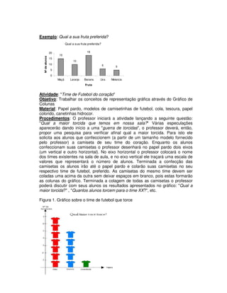 Exemplo: Qual a sua fruta preferida?
Qual a sua fruta preferida?
15
10
18
6 5
0
5
10
15
20
Maçã Laranja Banana Uva Melancia
Fruta
Nºdealunos
Atividade: "Time de Futebol do coração"
Objetivo: Trabalhar os conceitos de representação gráfica através do Gráfico de
Colunas
Material: Papel pardo, modelos de camisetinhas de futebol, cola, tesoura, papel
colorido, canetinhas hidrocor.
Procedimentos: O professor iniciará a atividade lançando a seguinte questão:
"Qual a maior torcida que temos em nossa sala?" Várias especulações
aparecerão dando início a uma "guerra de torcidas", o professor deverá, então,
propor uma pesquisa para verificar afinal qual a maior torcida. Para isto ele
solicita aos alunos que confeccionem (a partir de um tamanho modelo fornecido
pelo professor) a camiseta de seu time do coração. Enquanto os alunos
confeccionam suas camisetas o professor desenhará no papel pardo dois eixos
(um vertical e outro horizontal). No eixo horizontal o professor colocará o nome
dos times existentes na sala de aula, e no eixo vertical ele traçará uma escala de
valores que representará o número de alunos. Terminada a confecção das
camisetas os alunos irão até o papel pardo e colarão suas camisetas no seu
respectivo time de futebol, preferido. As camisetas do mesmo time devem ser
coladas uma acima da outra sem deixar espaços em branco, pois estas formarão
as colunas do gráfico. Terminada a colagem de todas as camisetas o professor
poderá discutir com seus alunos os resultados apresentados no gráfico: "Qual a
maior torcida?" , "Quantos alunos torcem para o time XX?", etc.
Figura 1. Gráfico sobre o time de futebol que torce
 