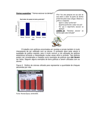 Outras sugestões: "Vamos escovar os dentes?"
O trabalho com gráficos encontrados em revistas e jornais também é muito
interessante de ser realizado com os alunos. O professor deve estar atento à
qualidade do gráfico exposto, pois é muito comum a má utilização de gráficos
estatísticos tornando a interpretação muitas vezes difícil e errônea. Tais gráficos
podem ser considerados e tratados como exemplos de gráficos que não devem
ser feitos. Seguem alguns exemplos de bons gráficos a serem utilizados com os
alunos:
Figura 2. Gráfico de colunas utilizado para representar a quantidade de cheques
devolvidos por mês
Fonte: Revista Época, 02/05/2005.
:
!"
# $% &!
Qual sabor de pasta de dente preferido?
0
1
2
3
4
5
6
7
8
9
10
11
Menta Tutti-fruti Uva Morango Outros
Sabor
NºdeAlunos
 