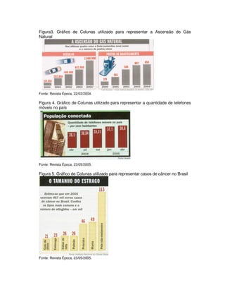 Figura3. Gráfico de Colunas utilizado para representar a Ascensão do Gás
Natural
Fonte: Revista Época, 22/03/2004.
Figura 4. Gráfico de Colunas utilizado para representar a quantidade de telefones
móveis no país
Fonte: Revista Época, 23/05/2005.
Figura 5. Gráfico de Colunas utilizado para representar casos de câncer no Brasil
Fonte: Revista Época, 23/05/2005.
 