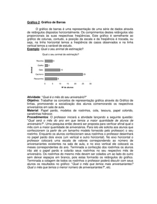 Gráfico 2. Gráfico de Barras
O gráfico de barras é uma representação de uma série de dados através
de retângulos dispostos horizontalmente. Os comprimentos destes retângulos são
proporcionais às suas respectivas freqüências. Este gráfico é semelhante ao
gráfico de colunas, contudo, a posição da escala e da freqüência é trocada, ou
seja, na linha horizontal temos a freqüência de casos observados e na linha
vertical temos a variável de estudo.
Exemplo: Qual o seu animal de estimação?
Qual o seu animal de estimação?
8
25
10
2
5
0 5 10 15 20 25 30
Passarinho
Cachorro
Gato
Coelho
Peixinho
Animal
Nº de alunos
Atividade: "Qual é o mês do seu aniversário?"
Objetivo: Trabalhar os conceitos de representação gráfica através do Gráfico de
linhas, promovendo a socialização dos alunos comemorando os respectivos
aniversários em sala de aula.
Material: Papel pardo, modelos de rostinhos, cola, tesoura, papel colorido,
canetinhas hidrocor.
Procedimentos: O professor iniciará a atividade lançando a seguinte questão:
"Qual será o mês do ano em que temos a maior quantidade de alunos de
aniversário?". Uma pesquisa então deverá ser proposta para verificar afinal qual o
mês com a maior quantidade de aniversários. Para isto ele solicita aos alunos que
confeccionem (a partir de um tamanho modelo fornecido pelo professor) o seu
rostinho. Enquanto os alunos confeccionam seus rostinhos o professor desenhará
no papel pardo dois eixos (um vertical e outro horizontal). No eixo horizontal o
professor colocará uma escala de valores correspondendo ao número de
aniversariantes existentes na sala de aula, e no eixo vertical ele colocará os
meses correspondentes do ano. Terminada a confecção dos rostinhos os alunos
irão até o papel pardo e colarão seus rostinhos no seu respectivo mês de
aniversário. Os rostinhos do mesmo mês devem ser colados um ao lado do outro
sem deixar espaços em branco, pois estas formarão os retângulos do gráfico.
Terminada a colagem de todos os rostinhos o professor poderá discutir com seus
alunos os resultados no gráfico: "Qual o mês que temos mais aniversariantes?
Qual o mês que temos o menor número de aniversariantes?", etc.
 