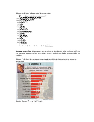 Figura 6. Gráfico sobre o mês do aniversário.
Outras sugestões: O professor poderá buscar em jornais e/ou revistas gráficos
de barras e apresentar aos alunos procurando analisar os dados apresentados no
gráfico.
Figura 7. Gráfico de barras representando a média de desmatamento anual na
Amazônia
Fonte: Revista Época, 23/05/2005.
 