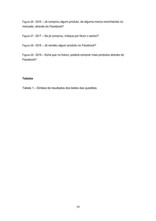 10
Figura 26 - Q16 – Já comprou algum produto, de alguma marca reconhecida no
mercado, através do Facebook?.
Figura 27 - Q17 – Se já comprou, indique por favor o sector?
Figura 28 - Q18 – Já vendeu algum produto no Facebook?
Figura 29 - Q19 – Acha que no futuro, poderá comprar mais produtos através do
Facebook?
Tabelas
Tabela 1 – Síntese de resultados dos testes das questões.
 