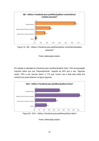 50
Figura 19 - Q9 – Utiliza o Facebook para partilhar/publicar comentários/estados
pessoais?
Fonte: elaboração própria.
Em relação à utilização do Facebook para “partilhar/publicar fotos”, 24% da população
inquirida refere que usa “frequentemente”, seguida de 45% que a usa, “algumas
vezes”, 20% a usa “poucas vezes” e 11% que “nunca” usa a rede para estes fins
conforme se pode observar na figura seguinte.
Figura 20 - Q10 – Utiliza o Facebook para partilhar/publicar fotos?
Fonte: elaboração própria.
 