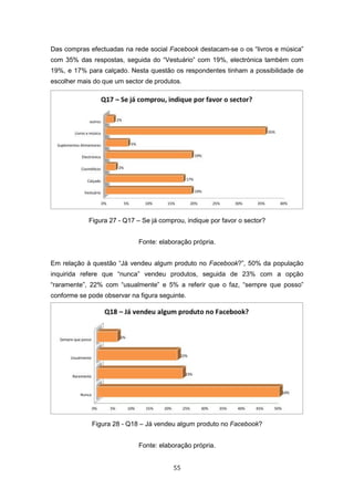 55
Das compras efectuadas na rede social Facebook destacam-se o os “livros e música”
com 35% das respostas, seguida do “Vestuário” com 19%, electrónica também com
19%, e 17% para calçado. Nesta questão os respondentes tinham a possibilidade de
escolher mais do que um sector de produtos.
Figura 27 - Q17 – Se já comprou, indique por favor o sector?
Fonte: elaboração própria.
Em relação à questão “Já vendeu algum produto no Facebook?”, 50% da população
inquirida refere que “nunca” vendeu produtos, seguida de 23% com a opção
“raramente”, 22% com “usualmente” e 5% a referir que o faz, “sempre que posso”
conforme se pode observar na figura seguinte.
Figura 28 - Q18 – Já vendeu algum produto no Facebook?
Fonte: elaboração própria.
 