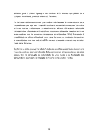 61
Ancestra para o produto Dgree) e para finalizar, 62% afirmam que podem vir a
comprar, usualmente, produtos através do Facebook.
Os dados recolhidos demonstram que a rede social Facebook é a mais utilizada pelos
respondentes quer seja para comentários sobre os seus estados quer para comunicar
sobre as marcas, positivamente ou negativamente, além da utilização da rede social
para pesquisar informações sobre produtos, comentar e influenciar os outros sobre as
suas escolhas, indo de encontro à necessidade social (Maslow, 1954). Em relação á
possibilidade de utilizar o Facebook como canal de venda, os resultados demonstram
a potencialidade que esta rede social têm para as empresas e marcas, que apostem
neste canal de venda.
Conforme se pode observar na tabela 1, todas as questões apresentadas tiveram uma
resposta positiva e assim corroborada. Estas demonstram a importância que as redes
sociais têm na construção da notoriedade de uma marca e da fidelização dos
consumidores assim como a utilização da mesma como canal de vendas.
 