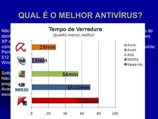 QUAL É O MELHOR ANTIVÍRUS? Não podemos fazer um teste desses numa máquina qualquer, pois o risco de danificar o sistema operacional é considerável. Portanto usamos o Windows XP em uma máquina virtual. O desempenho é menor, mas para tal comparação é um bom método de teste. O computador utilizado foi o seguinte: Pentium IV 3.0 Ghz 512 MB de RAM Windows XP SP3 Softwares utilizados: Não há meios de testar todos os antivírus, por isso fizemos com os cinco programas principais. Dentre os gratuitos usamos: AVG, Avira Antivírus e Avast. Entre os pagos usamos: Kaspersky e NOD32. Os mesmos foram escolhidos devido à fama e qualidade que têm. 