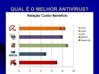 QUAL É O MELHOR ANTIVÍRUS? 