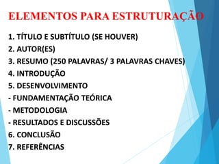 ELEMENTOS PARA ESTRUTURAÇÃO
1. TÍTULO E SUBTÍTULO (SE HOUVER)
2. AUTOR(ES)
3. RESUMO (250 PALAVRAS/ 3 PALAVRAS CHAVES)
4. INTRODUÇÃO
5. DESENVOLVIMENTO
- FUNDAMENTAÇÃO TEÓRICA
- METODOLOGIA
- RESULTADOS E DISCUSSÕES
6. CONCLUSÃO
7. REFERÊNCIAS
 