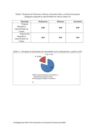 Artigo científico   tcc educação do campo (júnior)