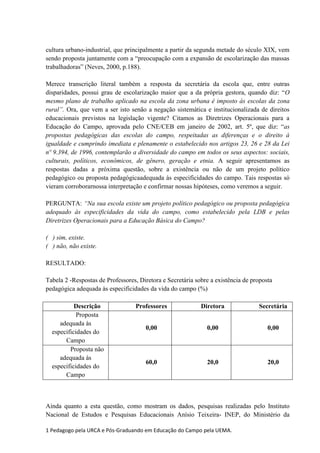 Artigo científico   tcc educação do campo (júnior)